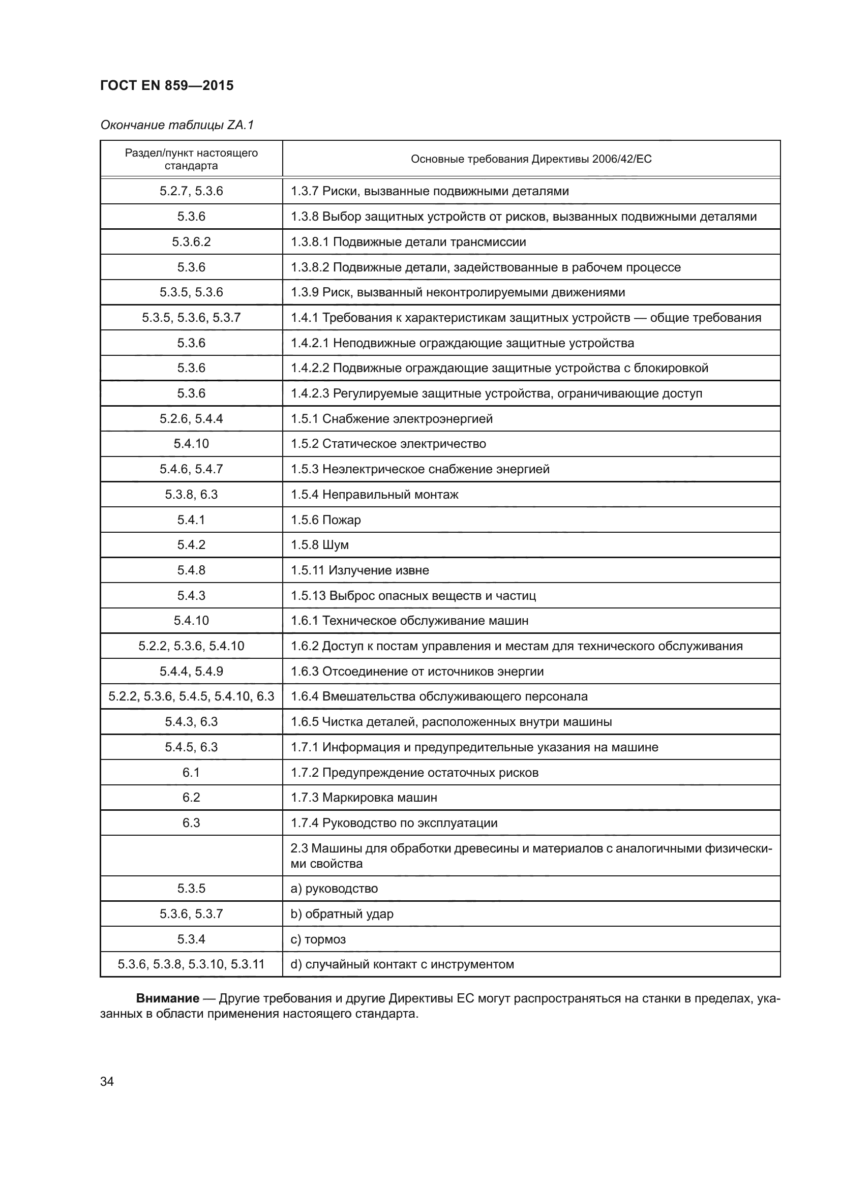 ГОСТ EN 859-2015