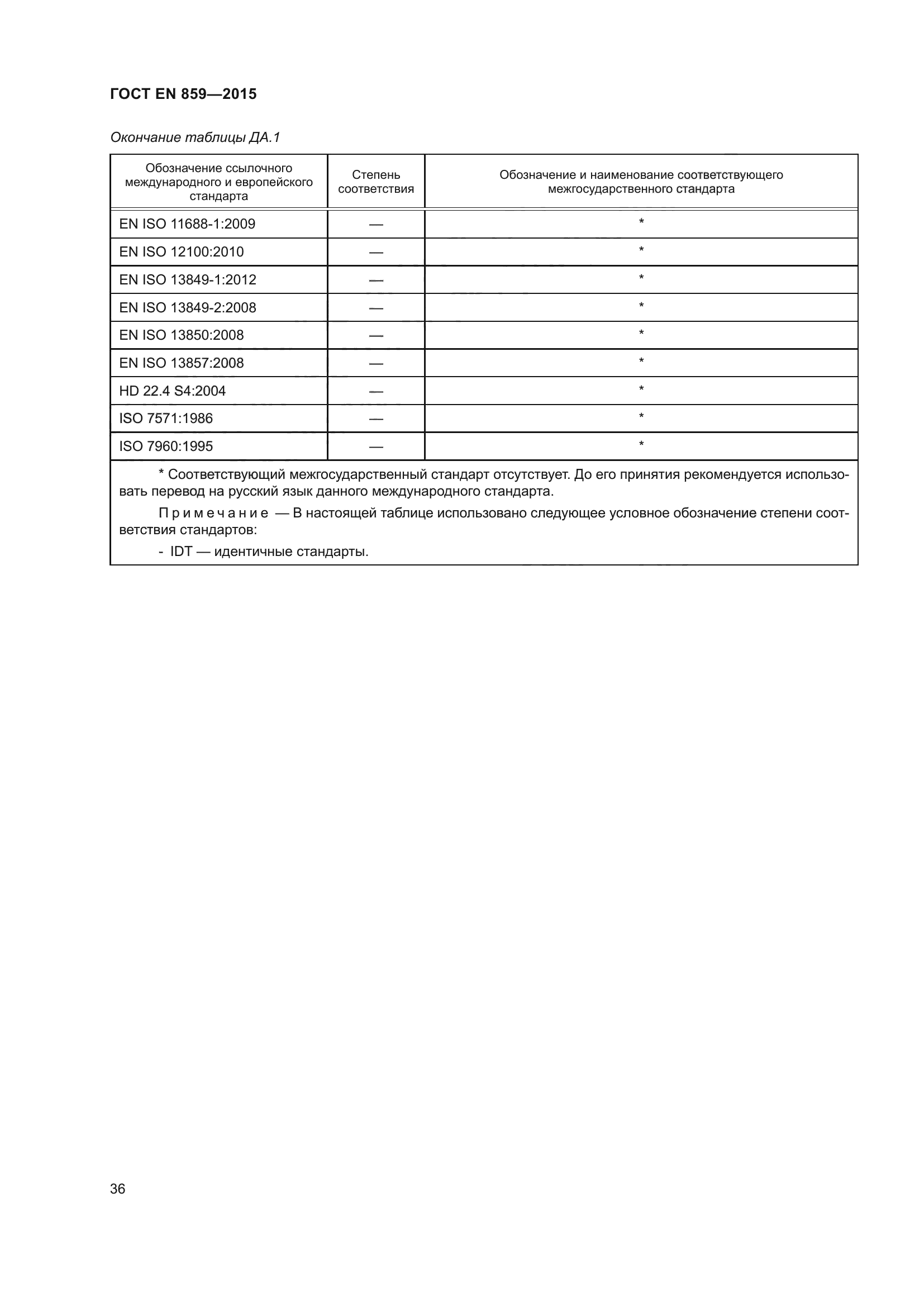 ГОСТ EN 859-2015