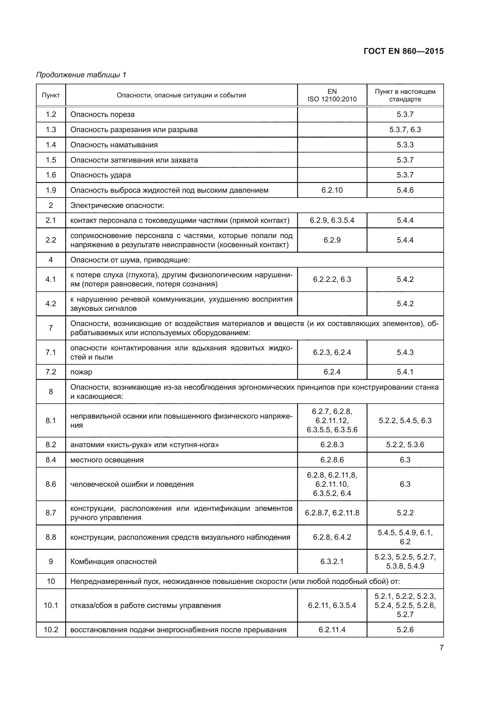 ГОСТ EN 860-2015