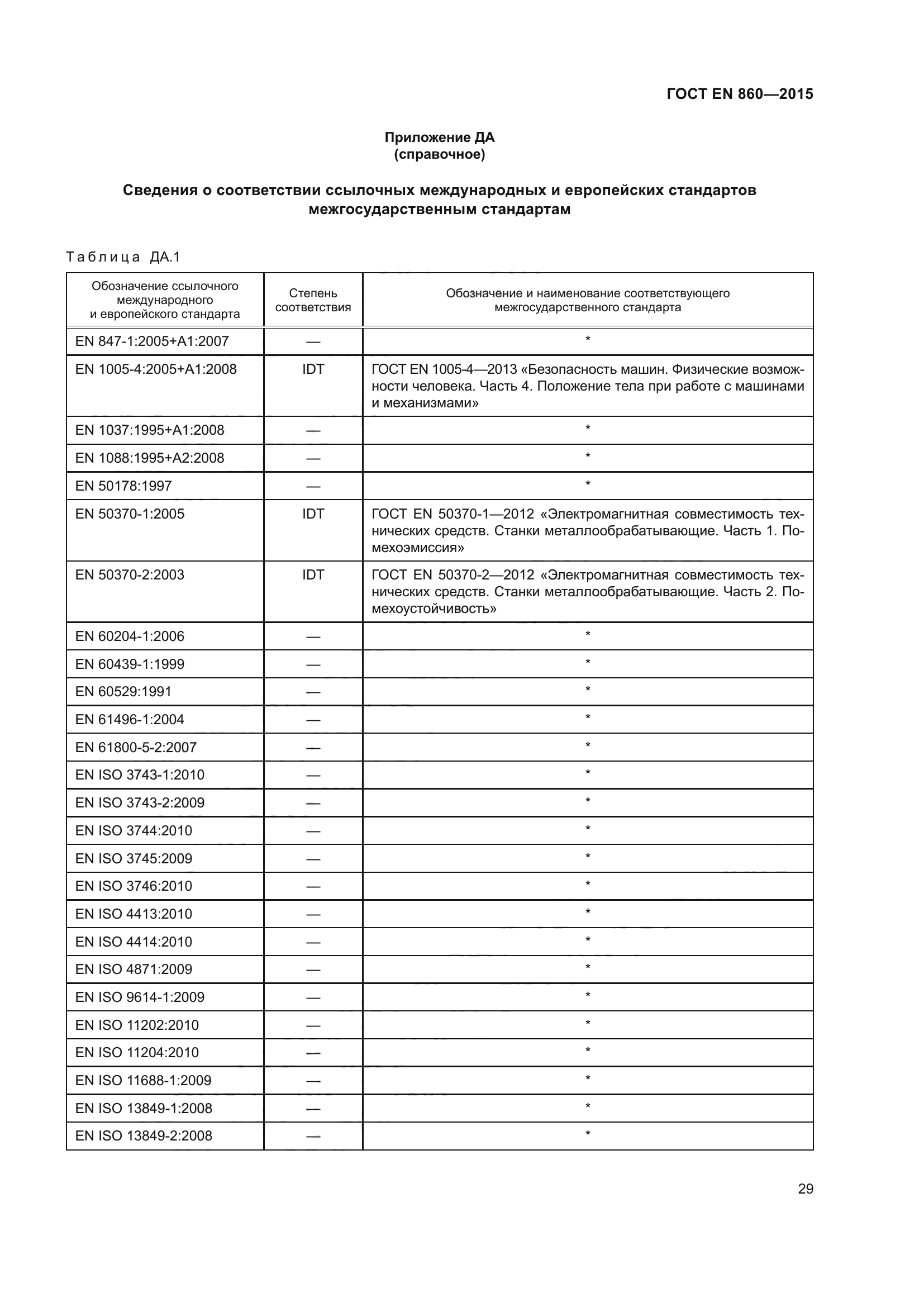 ГОСТ EN 860-2015