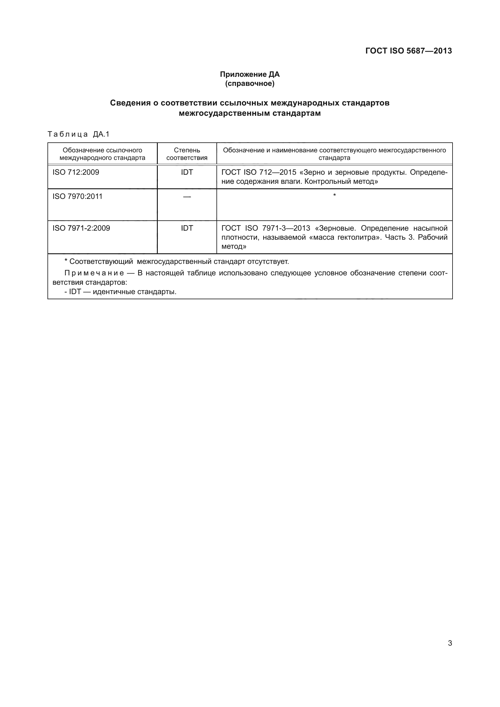 ГОСТ ISO 5687-2013