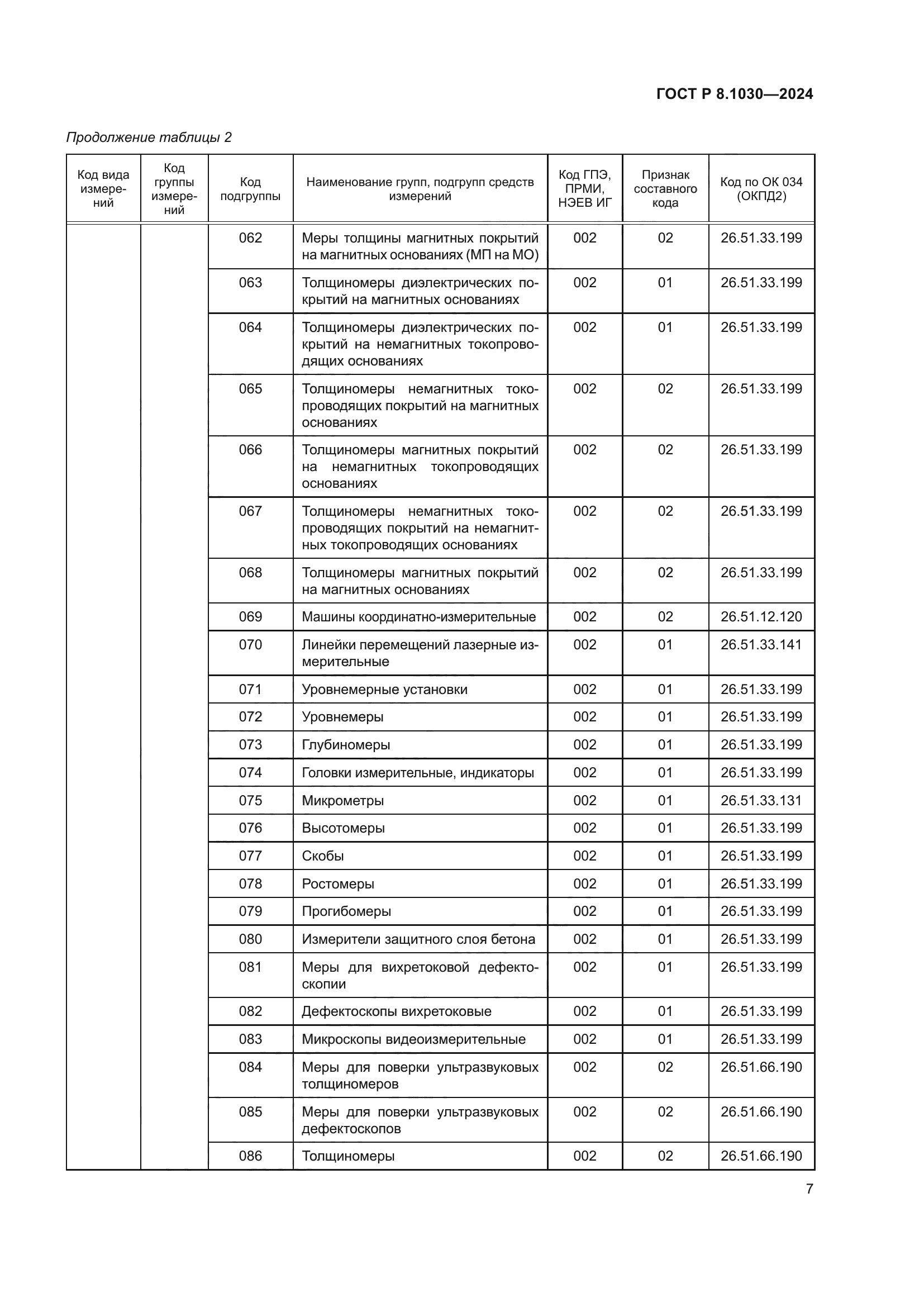 ГОСТ Р 8.1030-2024