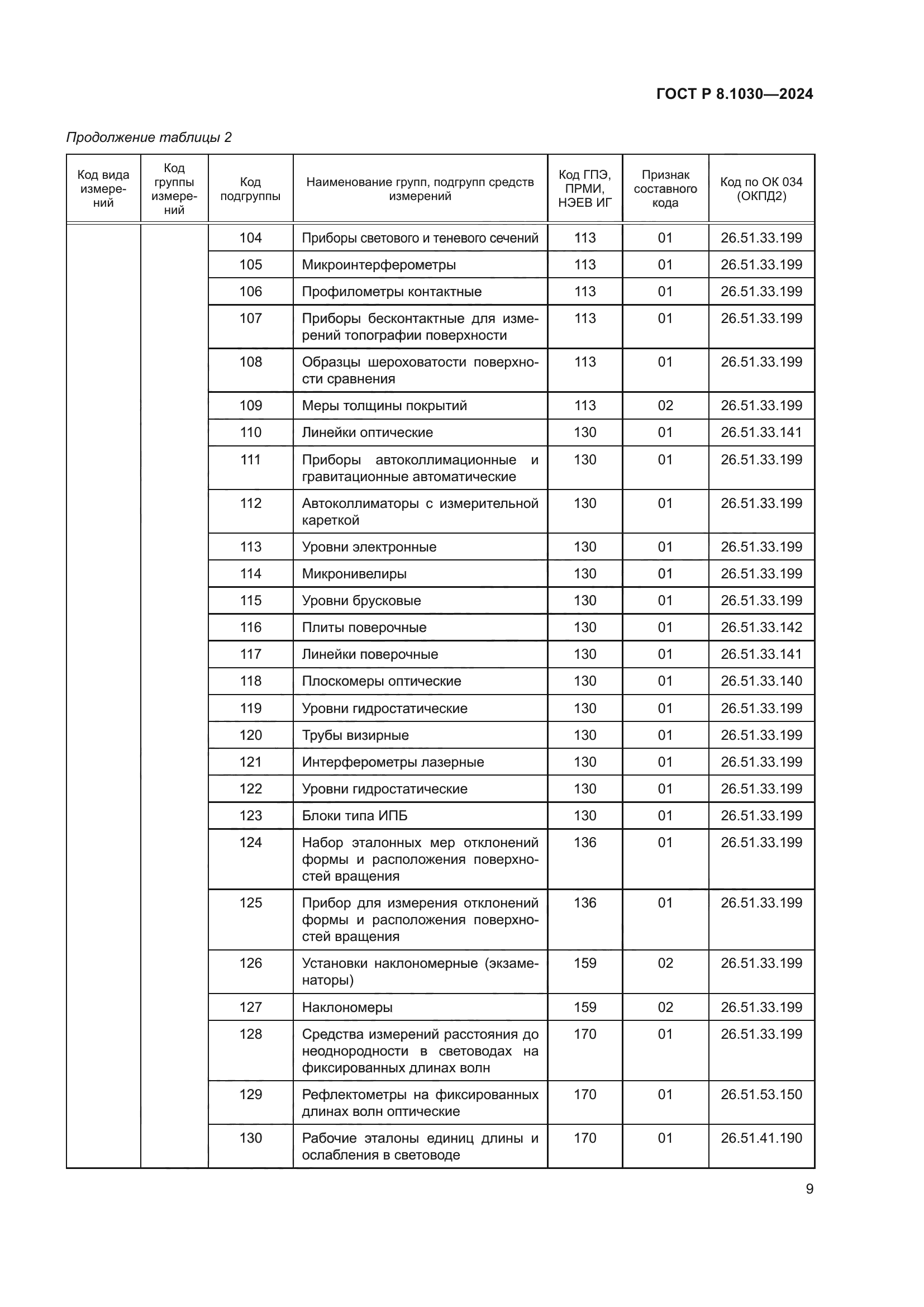 ГОСТ Р 8.1030-2024