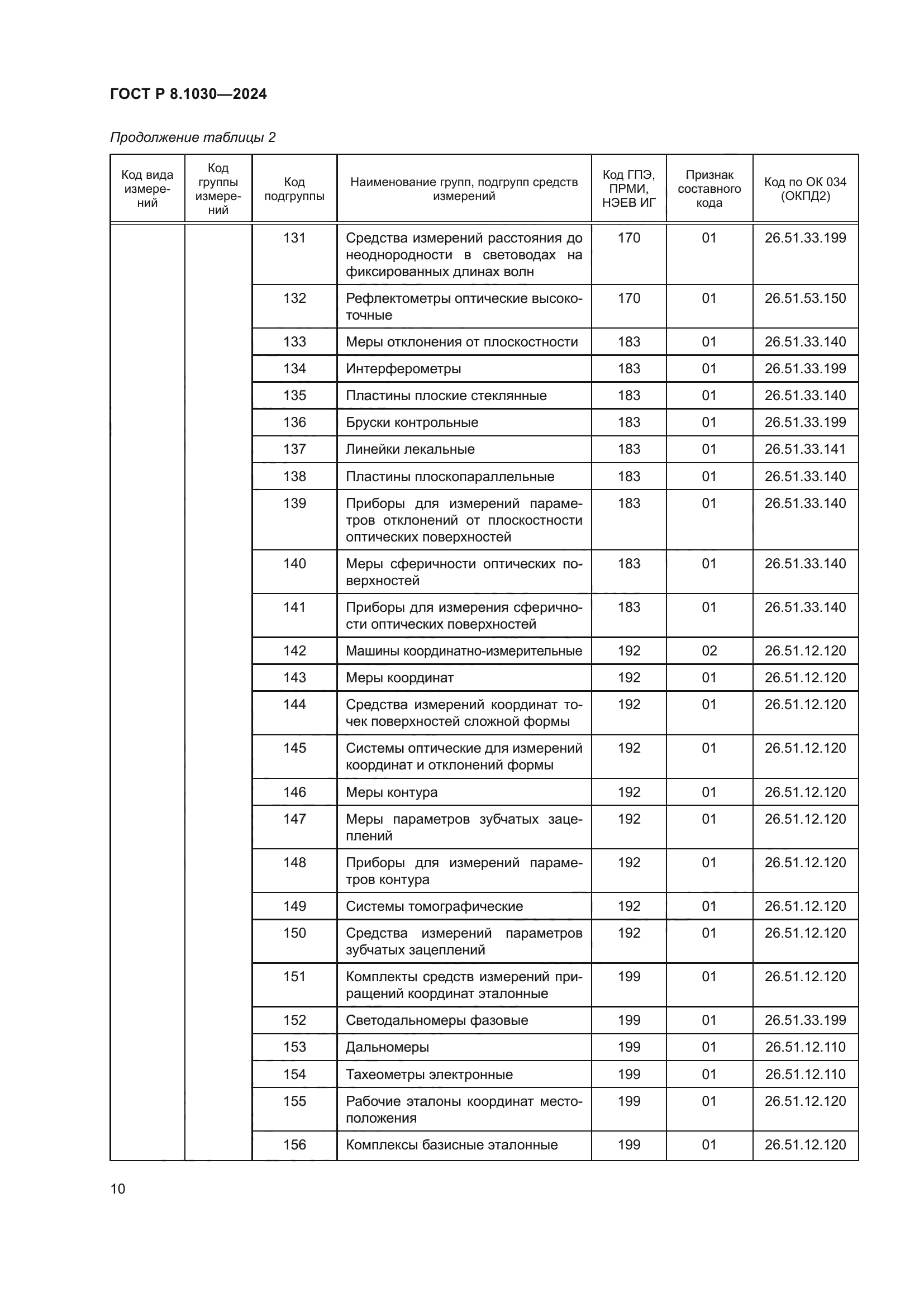 ГОСТ Р 8.1030-2024