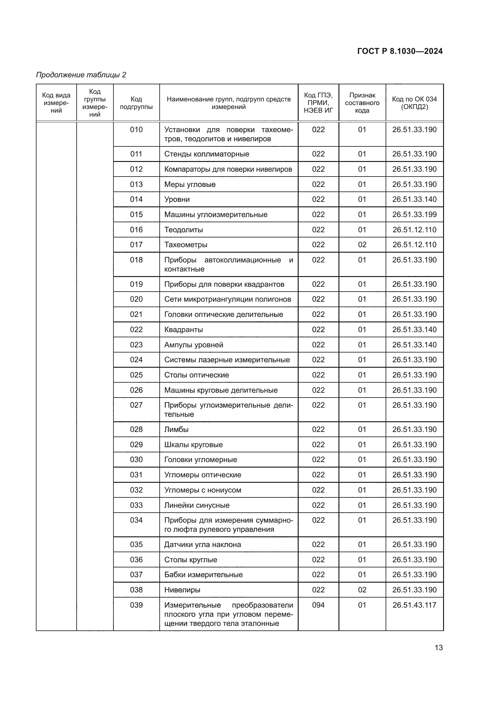 ГОСТ Р 8.1030-2024