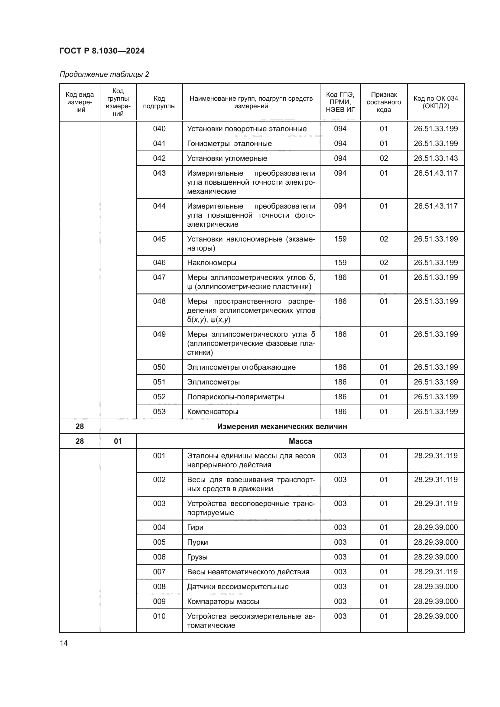 ГОСТ Р 8.1030-2024