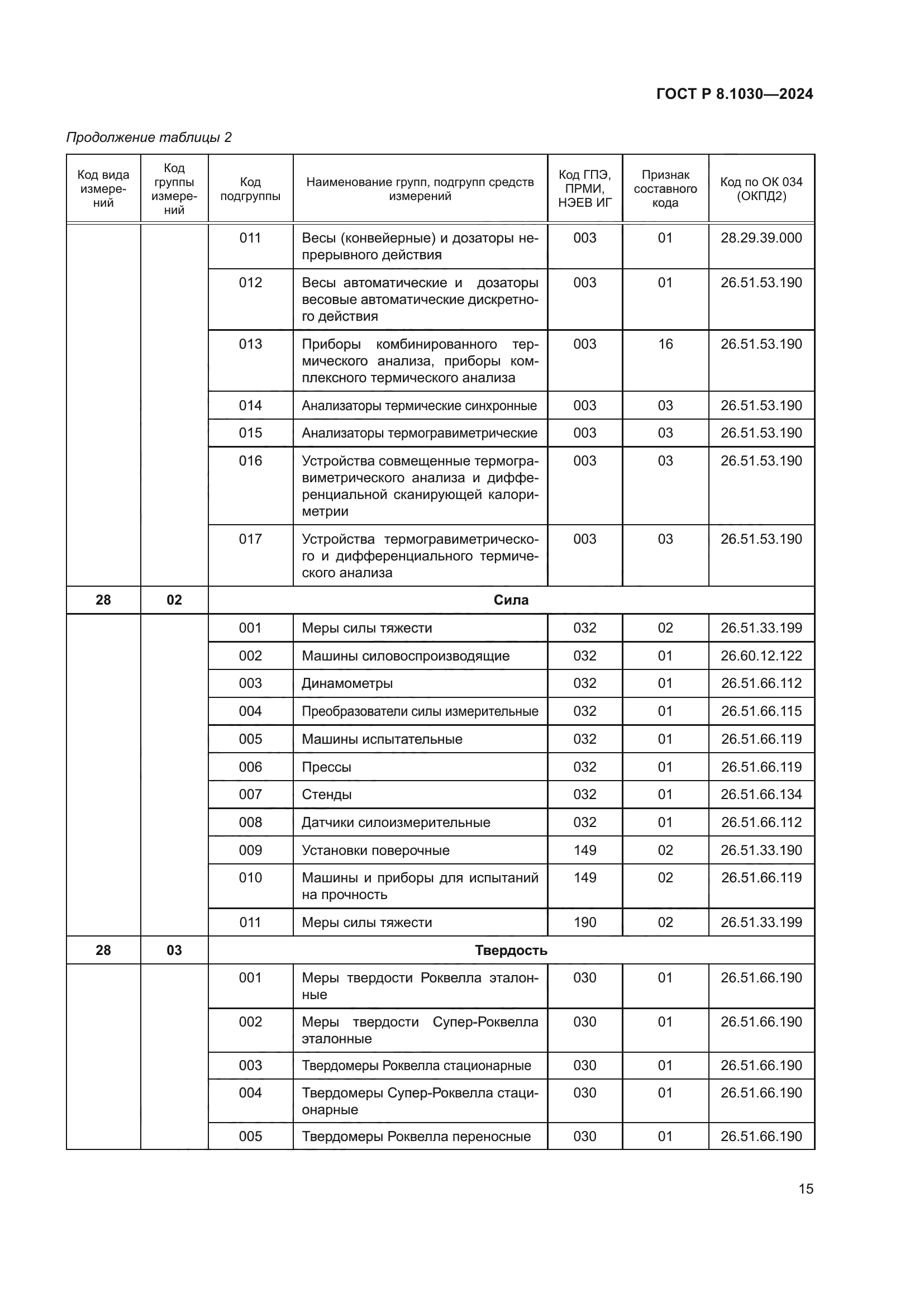 ГОСТ Р 8.1030-2024