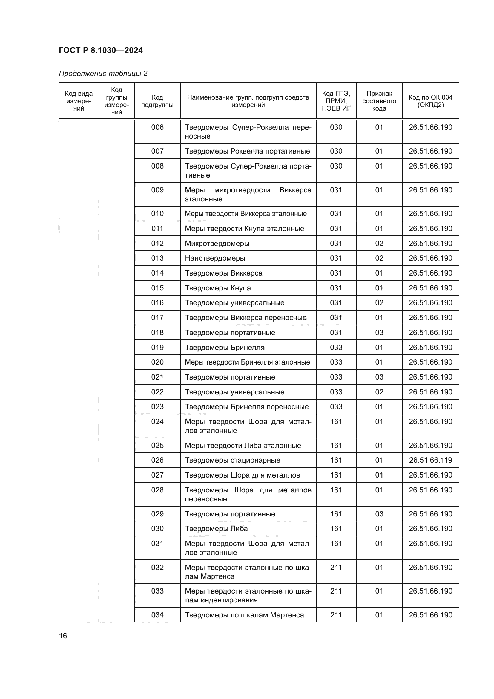 ГОСТ Р 8.1030-2024