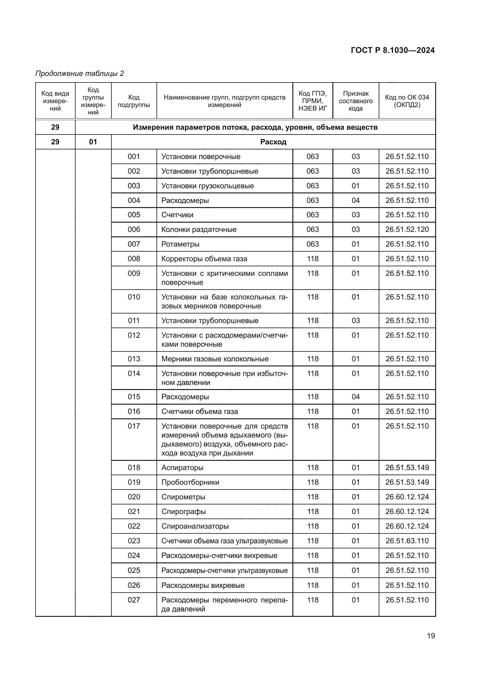 ГОСТ Р 8.1030-2024