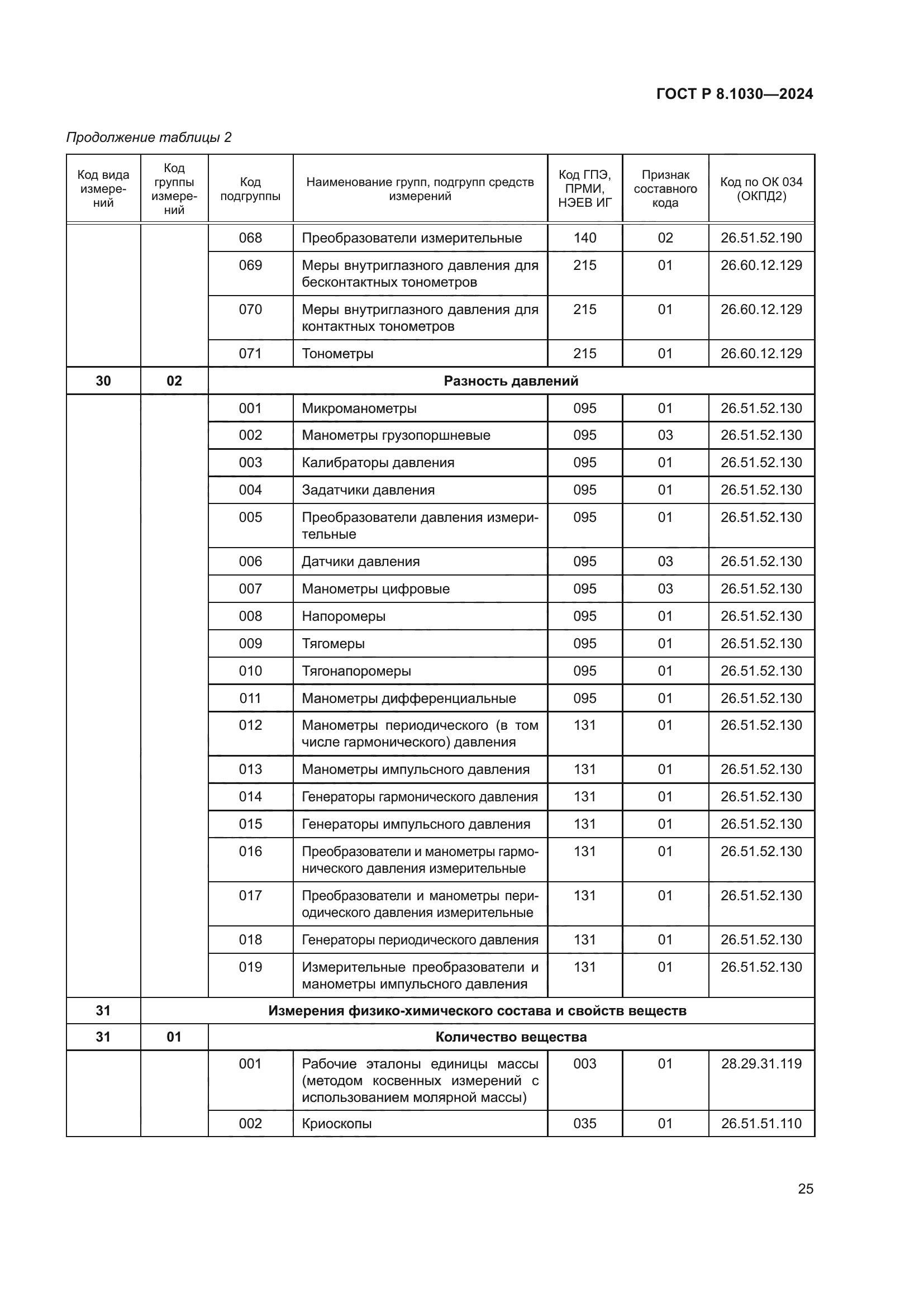 ГОСТ Р 8.1030-2024