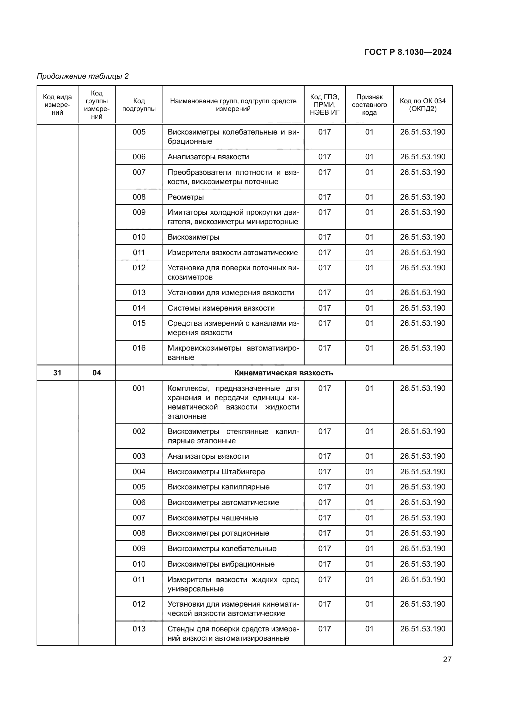 ГОСТ Р 8.1030-2024