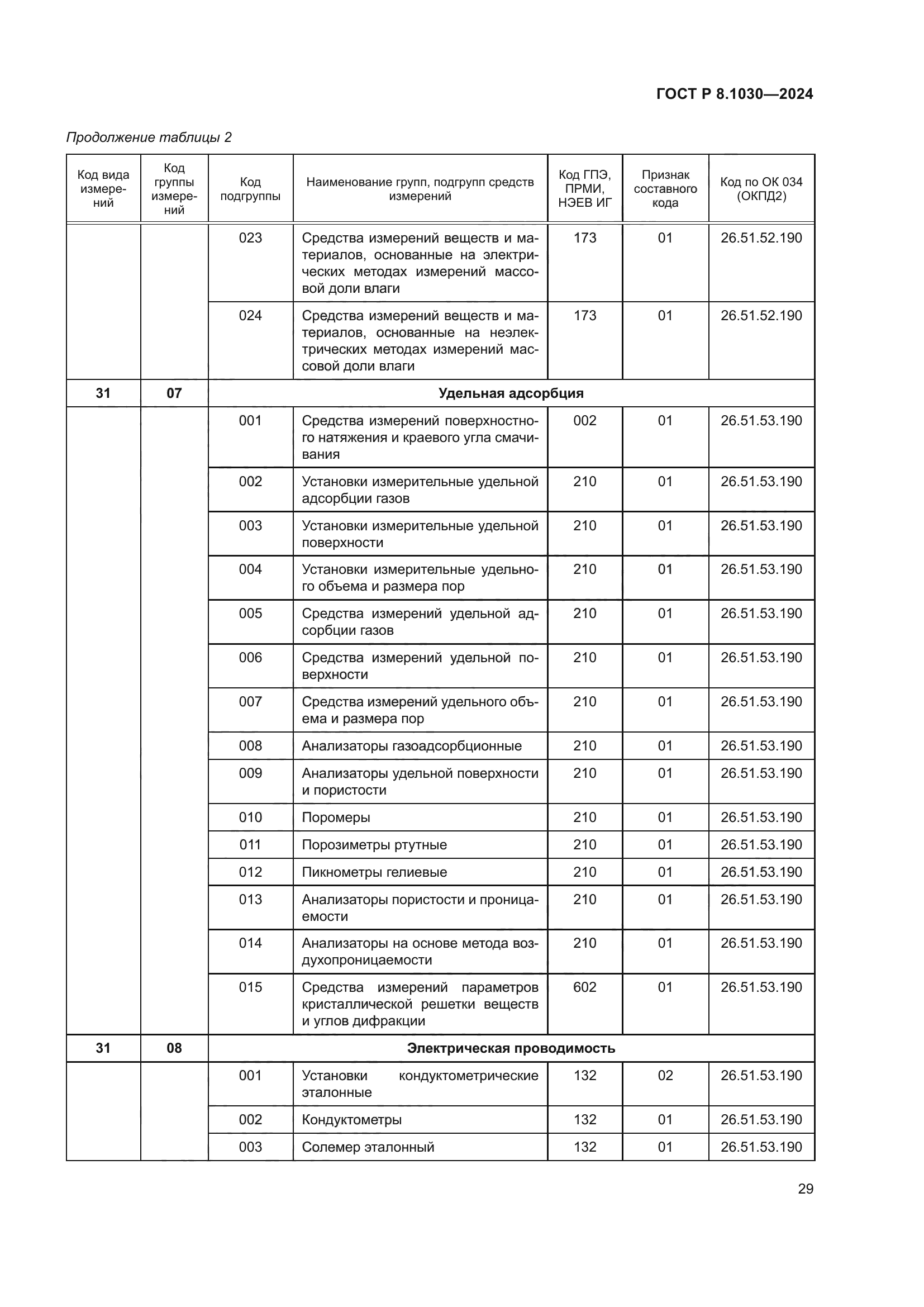 ГОСТ Р 8.1030-2024