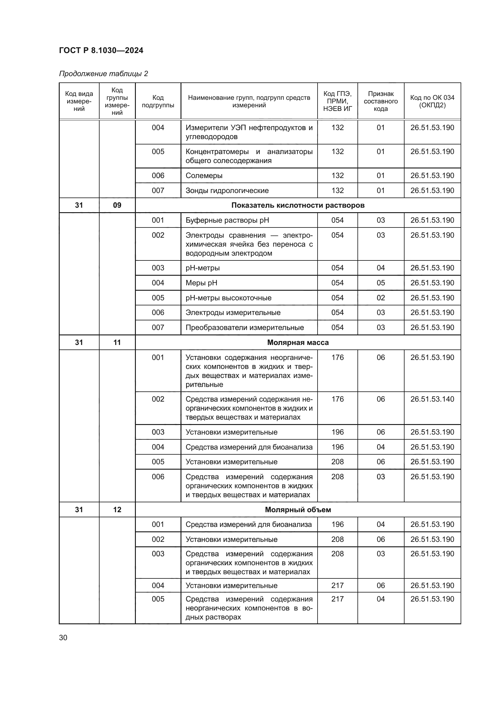 ГОСТ Р 8.1030-2024