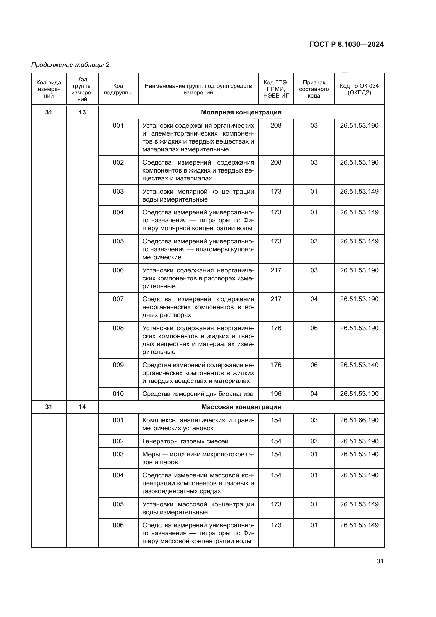ГОСТ Р 8.1030-2024