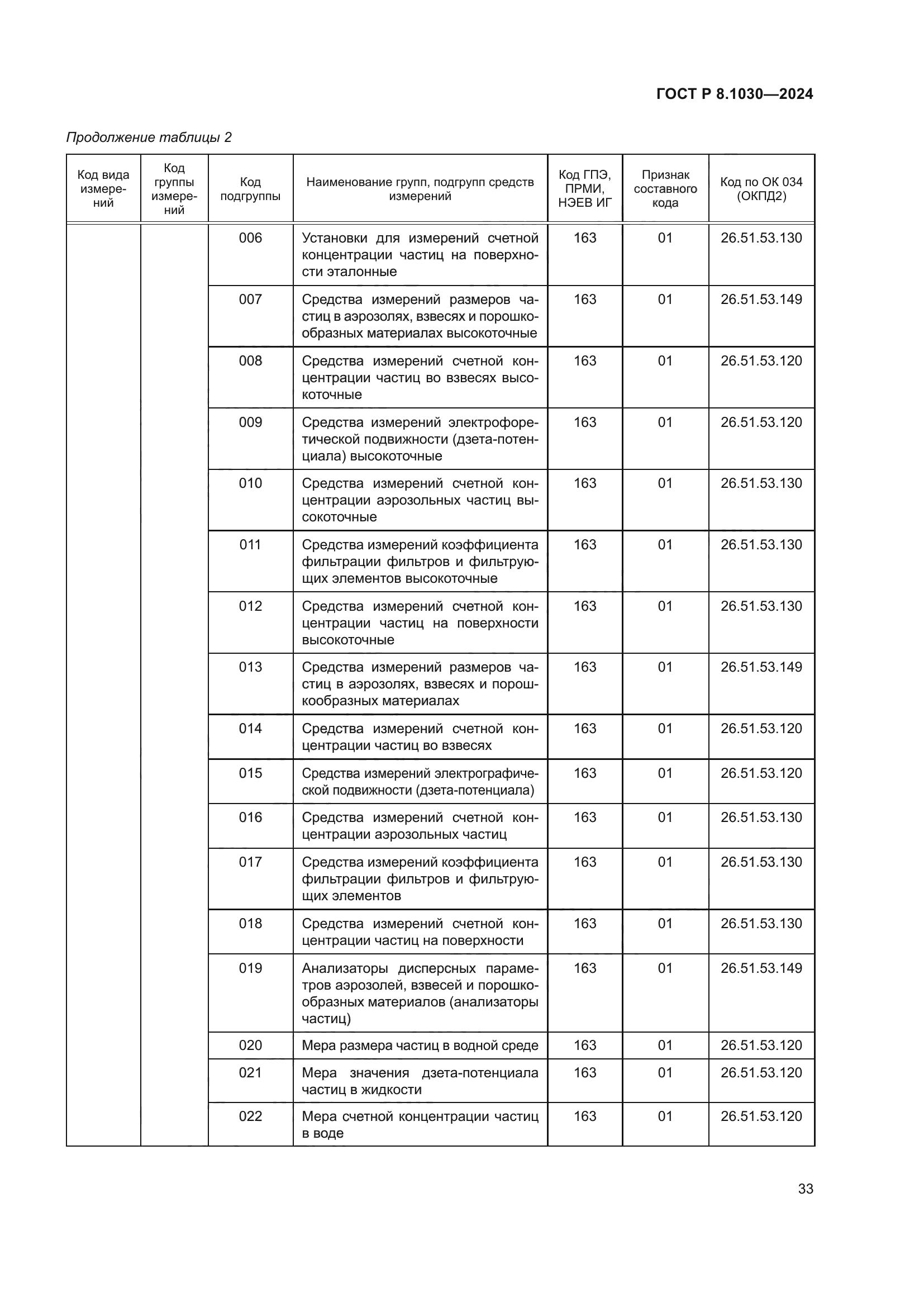 ГОСТ Р 8.1030-2024