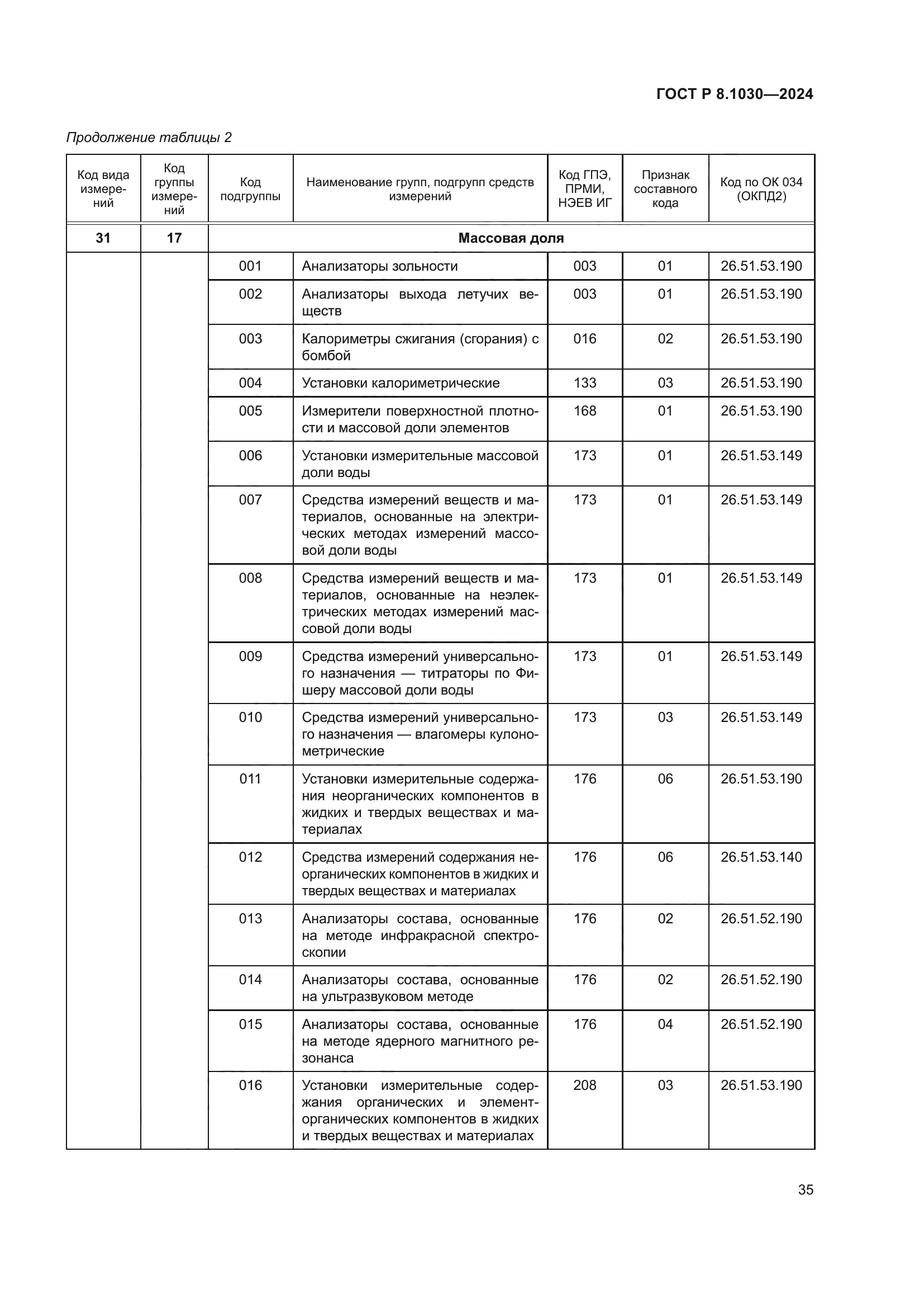 ГОСТ Р 8.1030-2024