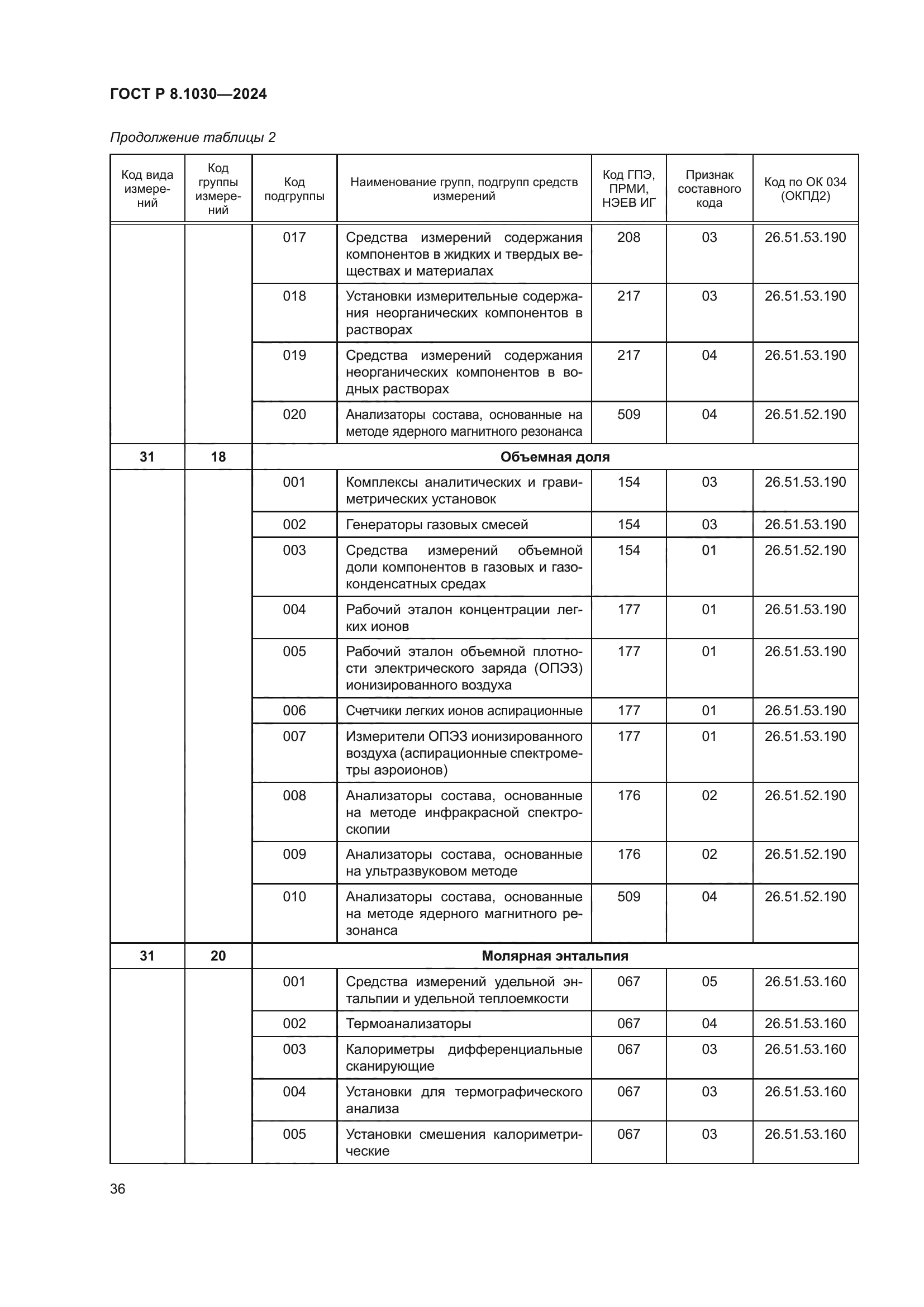 ГОСТ Р 8.1030-2024