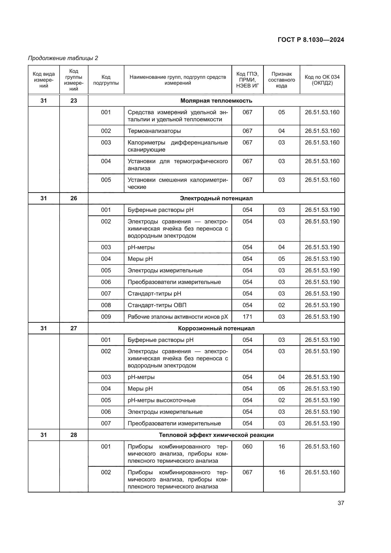 ГОСТ Р 8.1030-2024