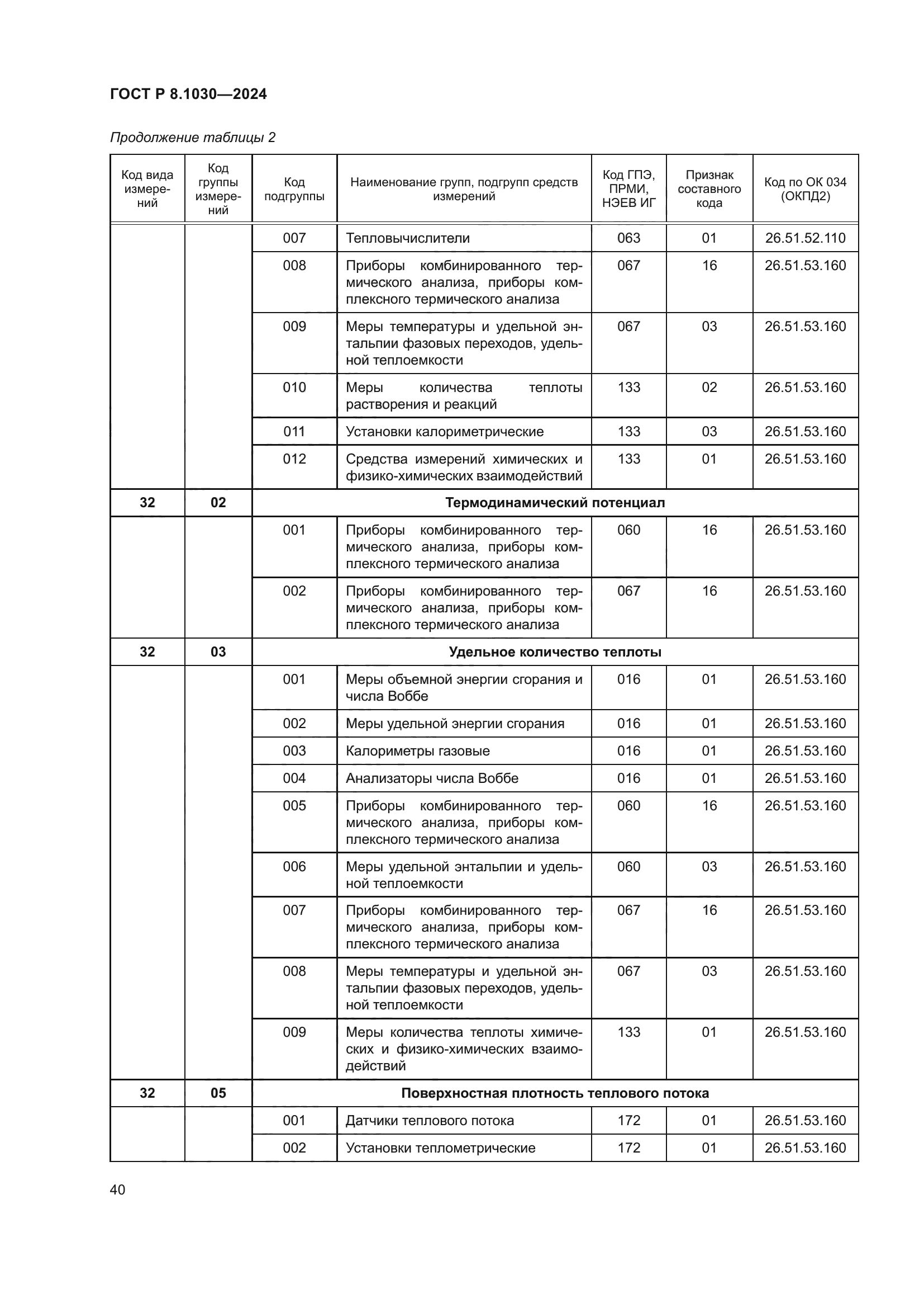 ГОСТ Р 8.1030-2024