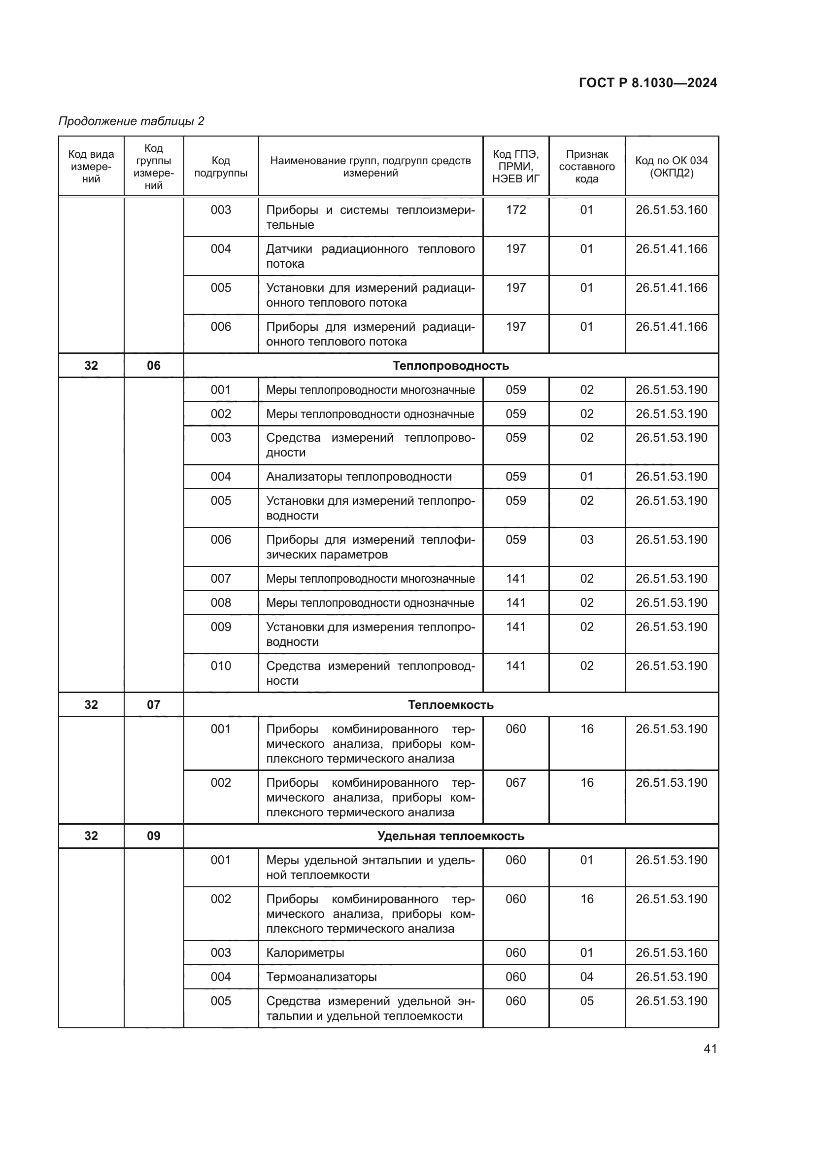 ГОСТ Р 8.1030-2024