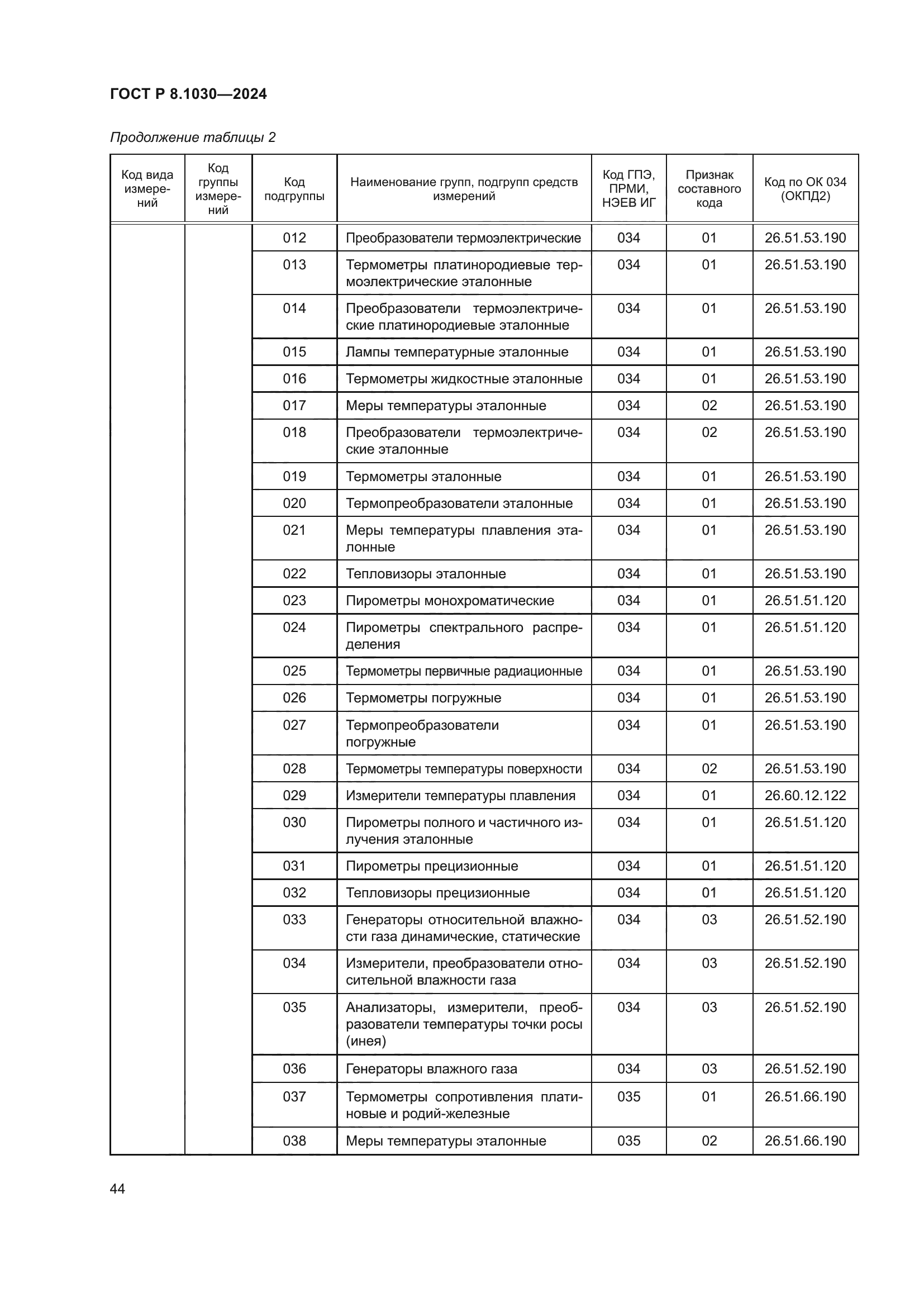 ГОСТ Р 8.1030-2024