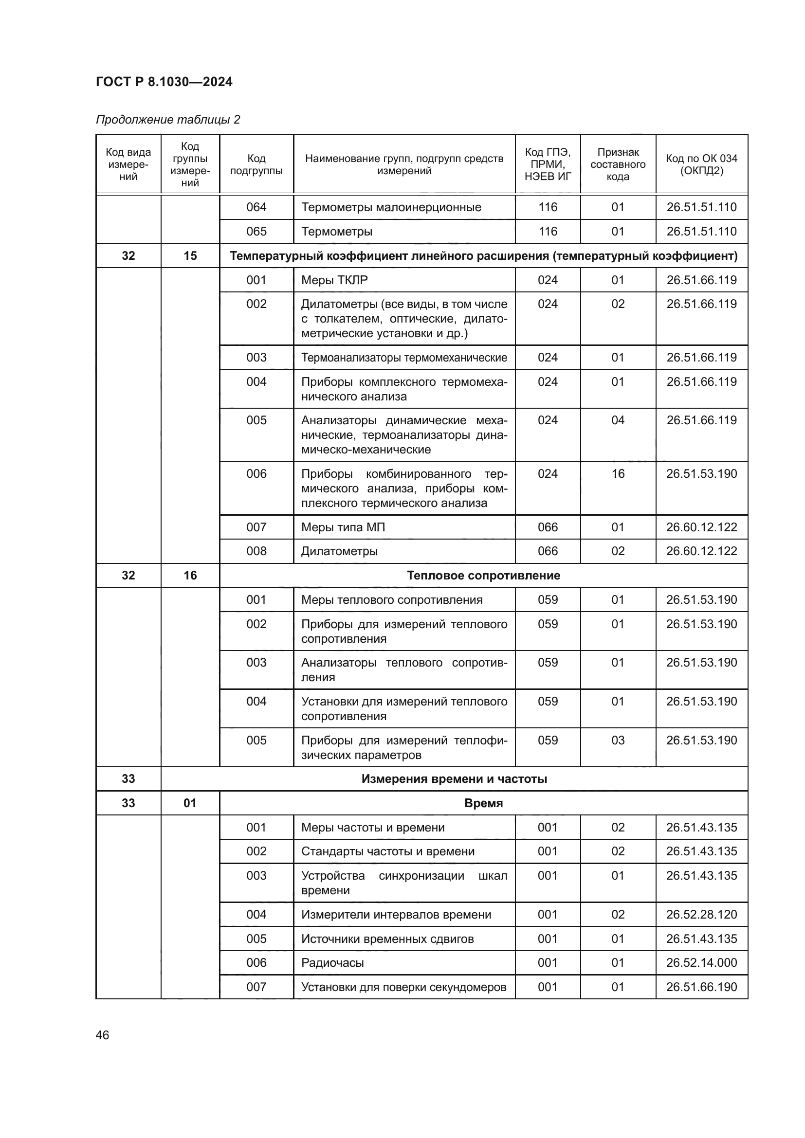 ГОСТ Р 8.1030-2024