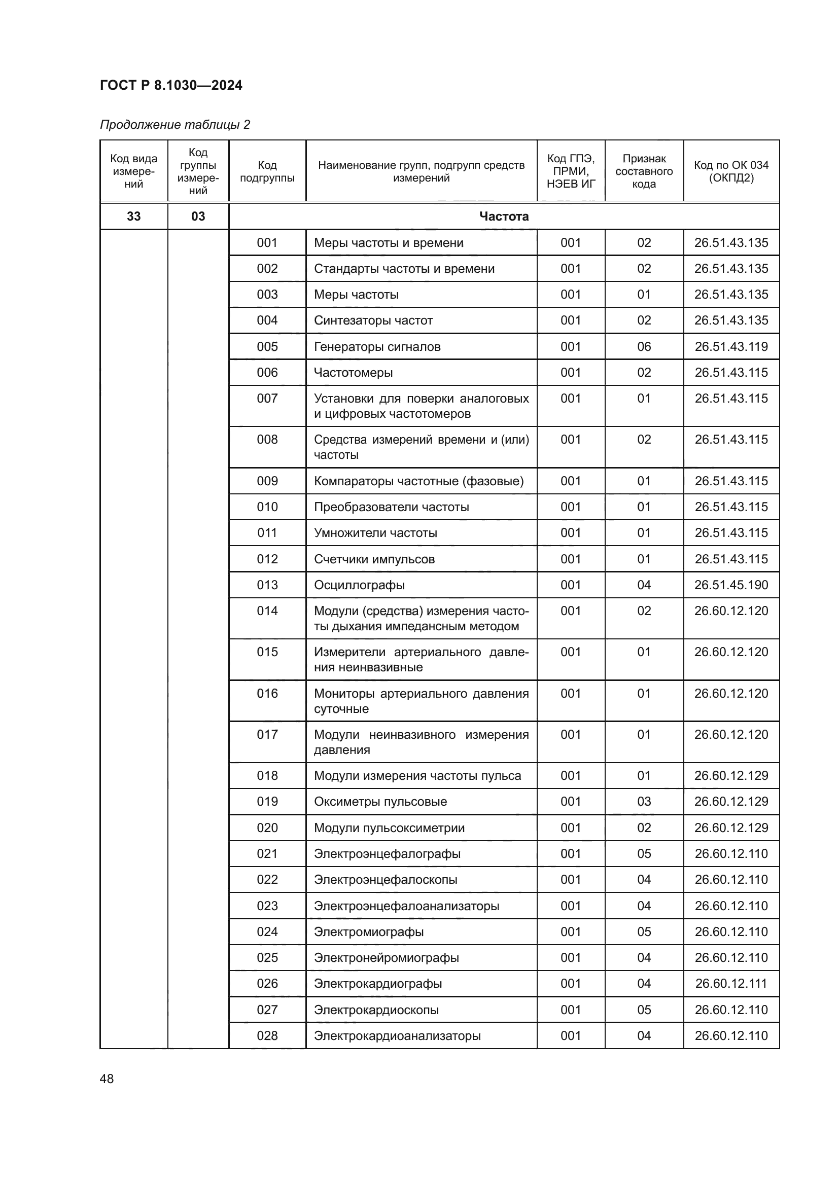 ГОСТ Р 8.1030-2024