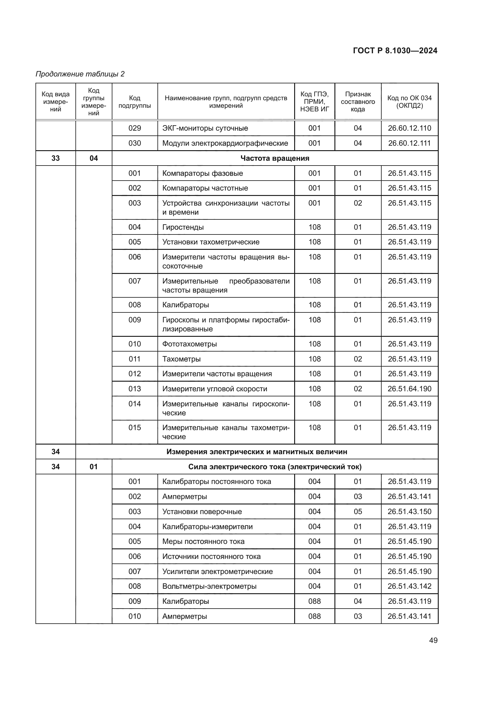 ГОСТ Р 8.1030-2024