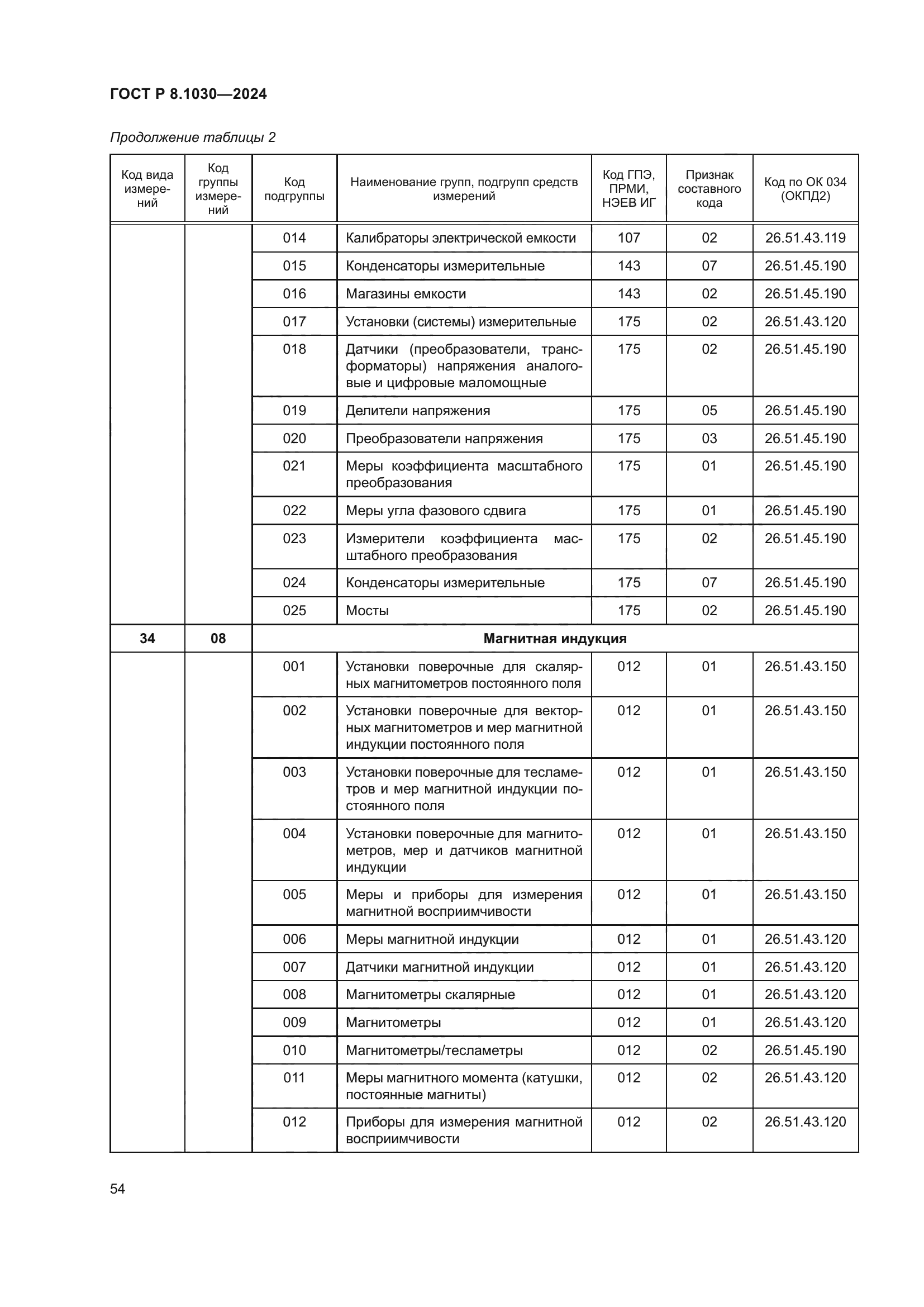 ГОСТ Р 8.1030-2024