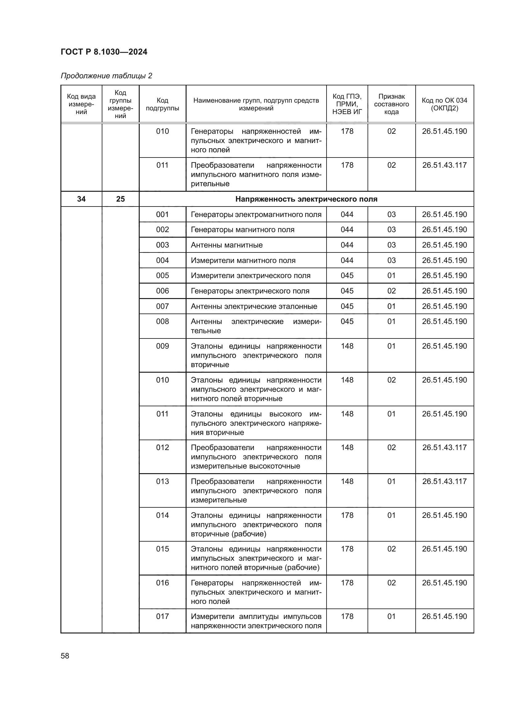 ГОСТ Р 8.1030-2024