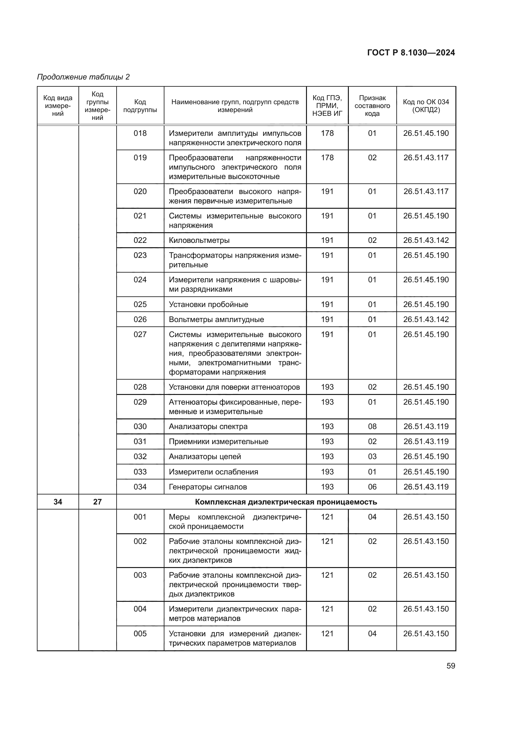 ГОСТ Р 8.1030-2024