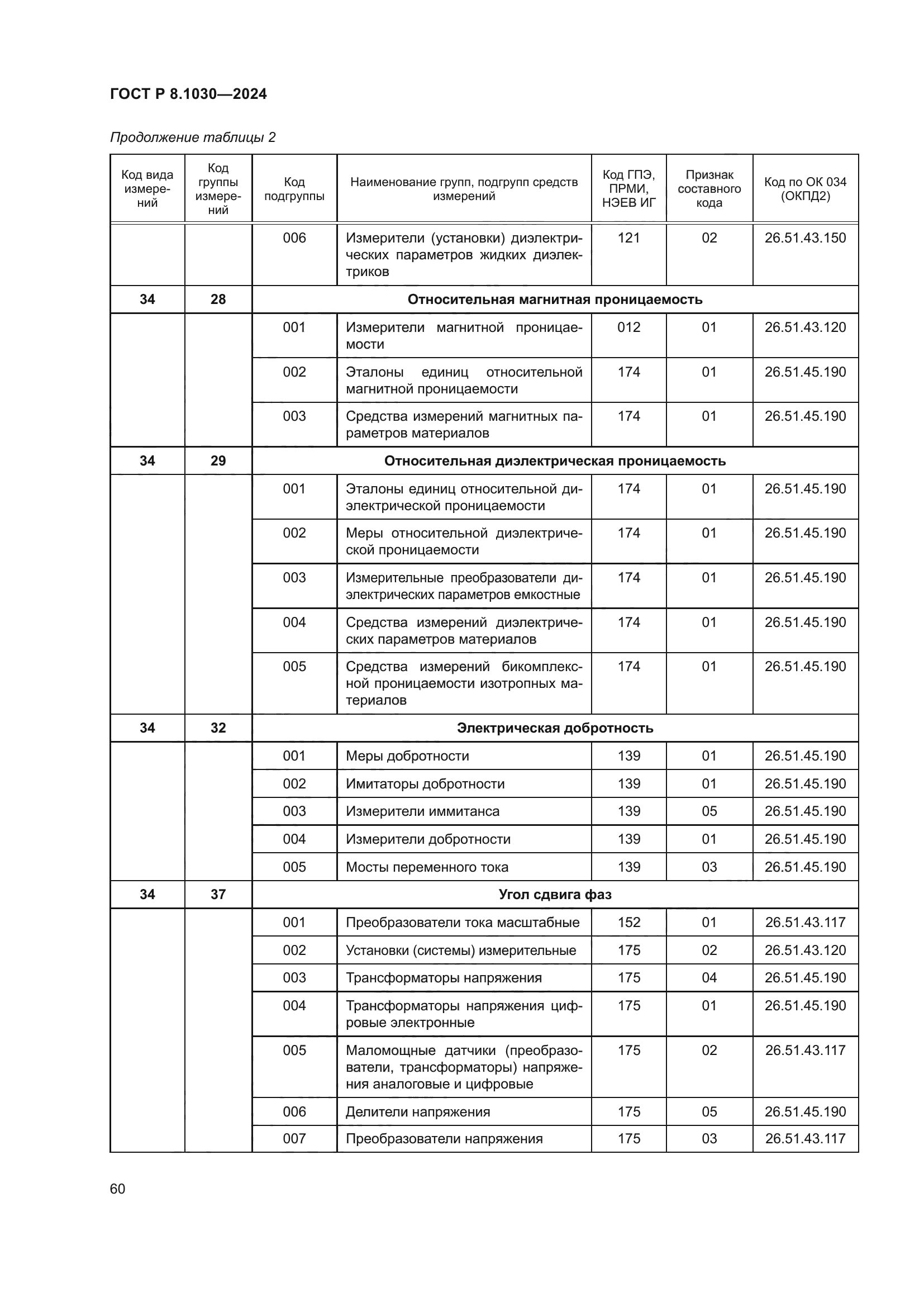 ГОСТ Р 8.1030-2024