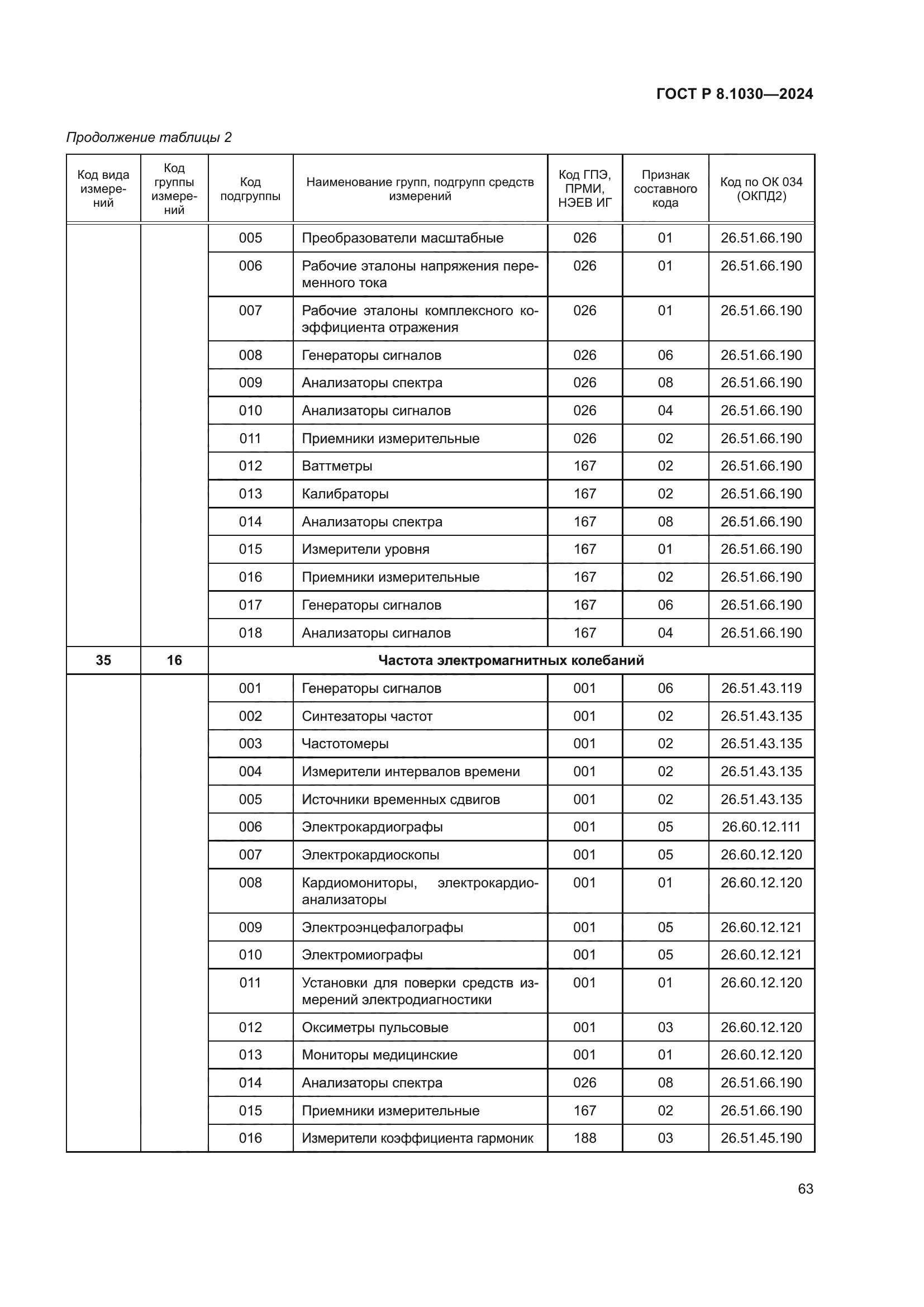 ГОСТ Р 8.1030-2024