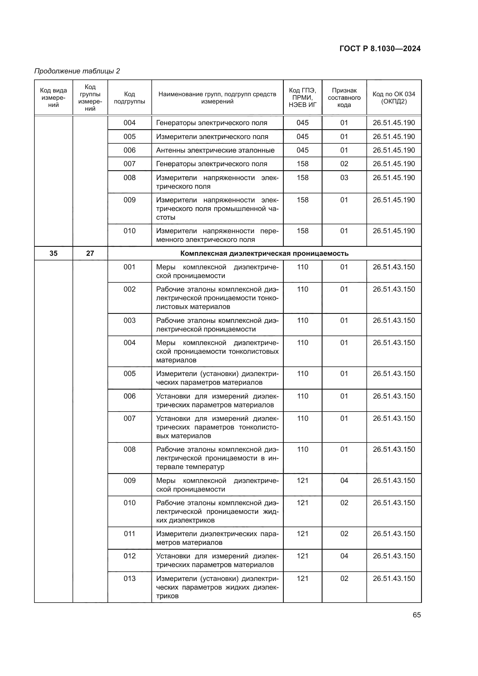 ГОСТ Р 8.1030-2024