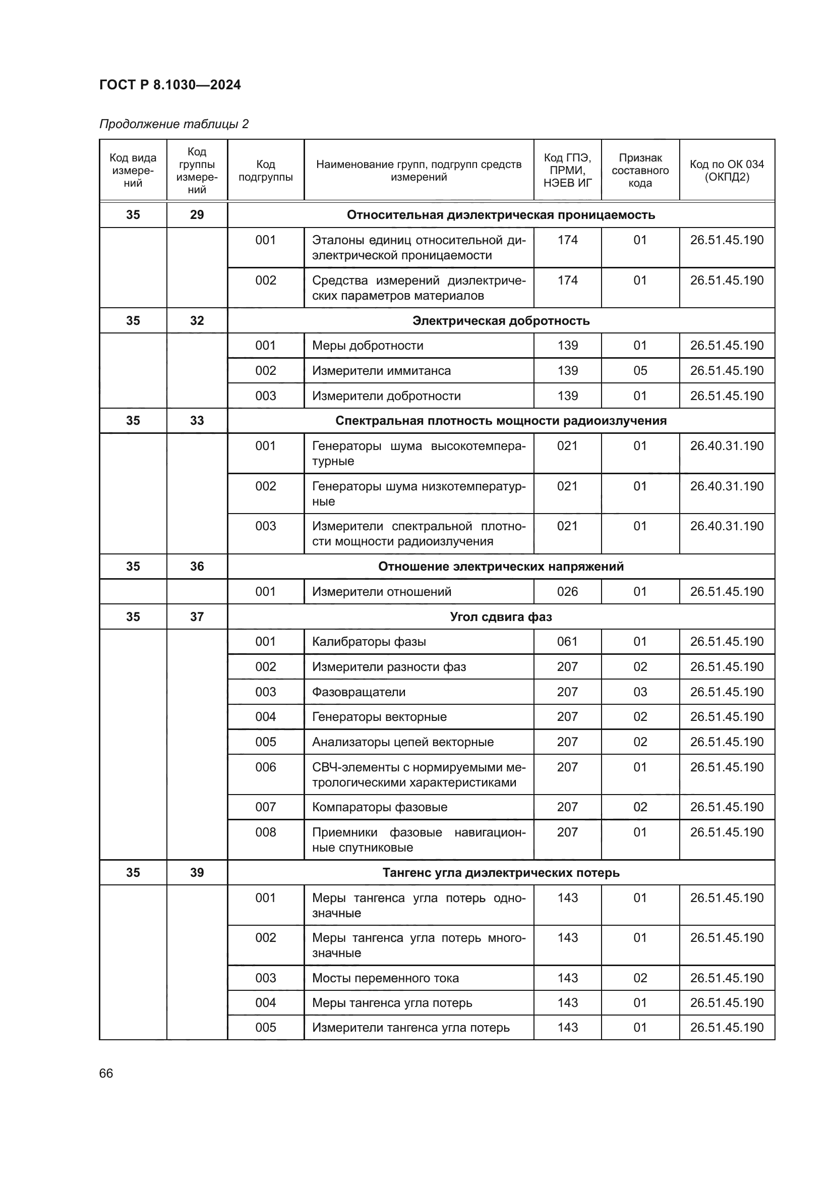 ГОСТ Р 8.1030-2024