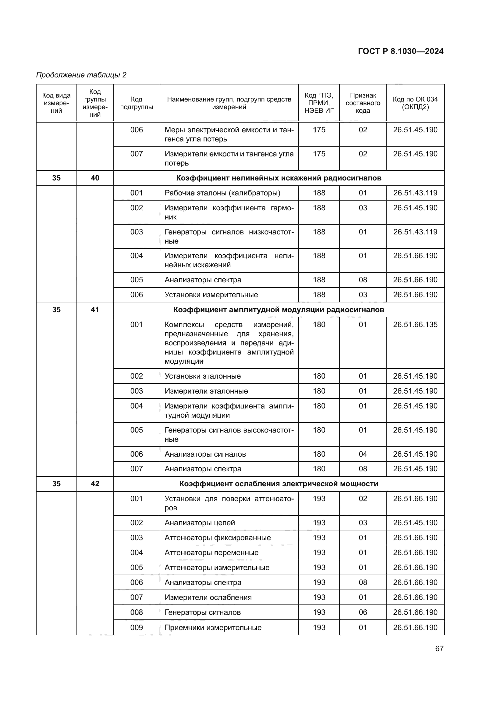 ГОСТ Р 8.1030-2024