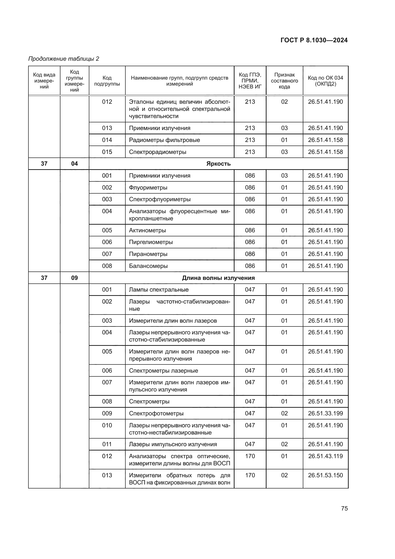 ГОСТ Р 8.1030-2024