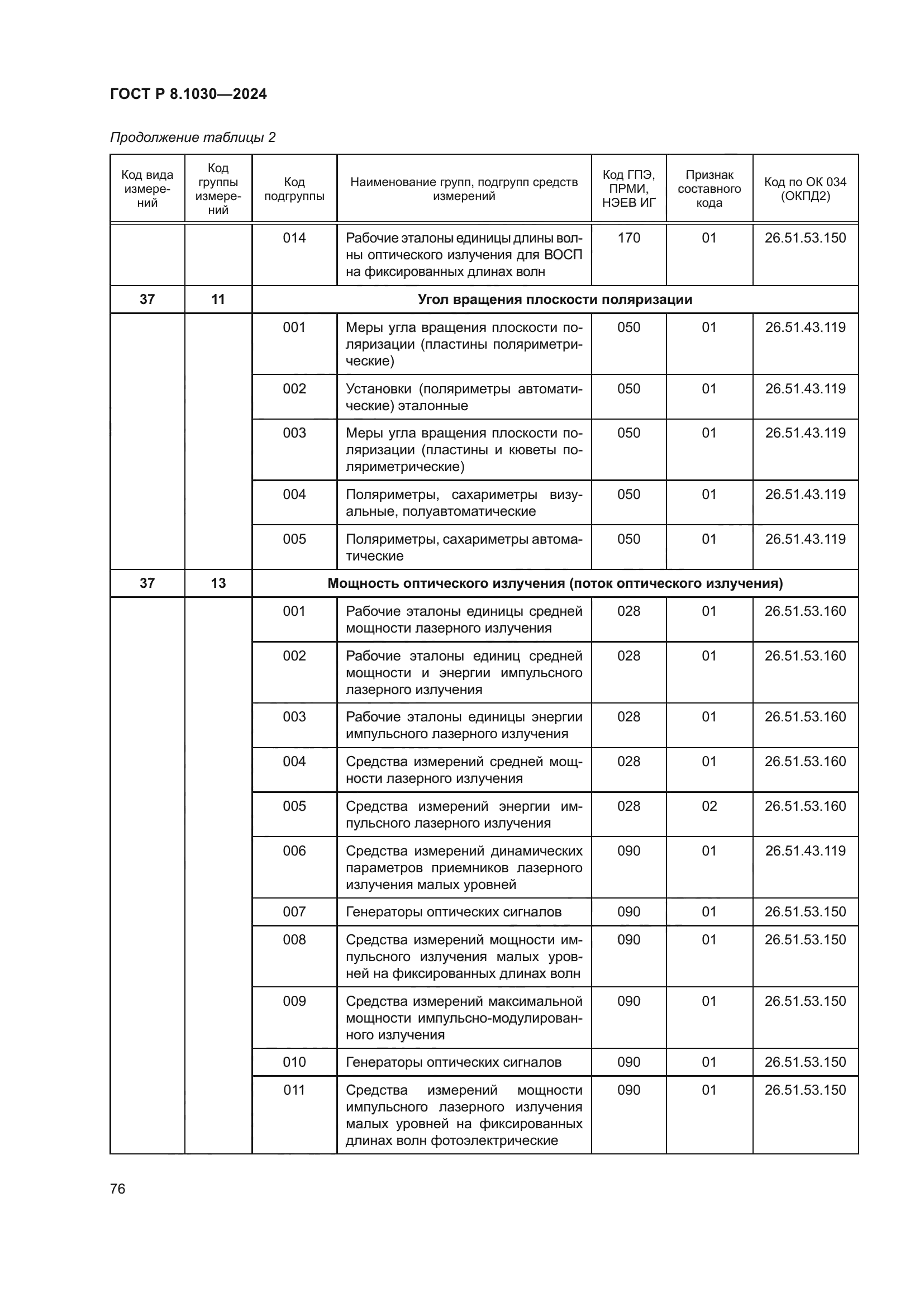 ГОСТ Р 8.1030-2024