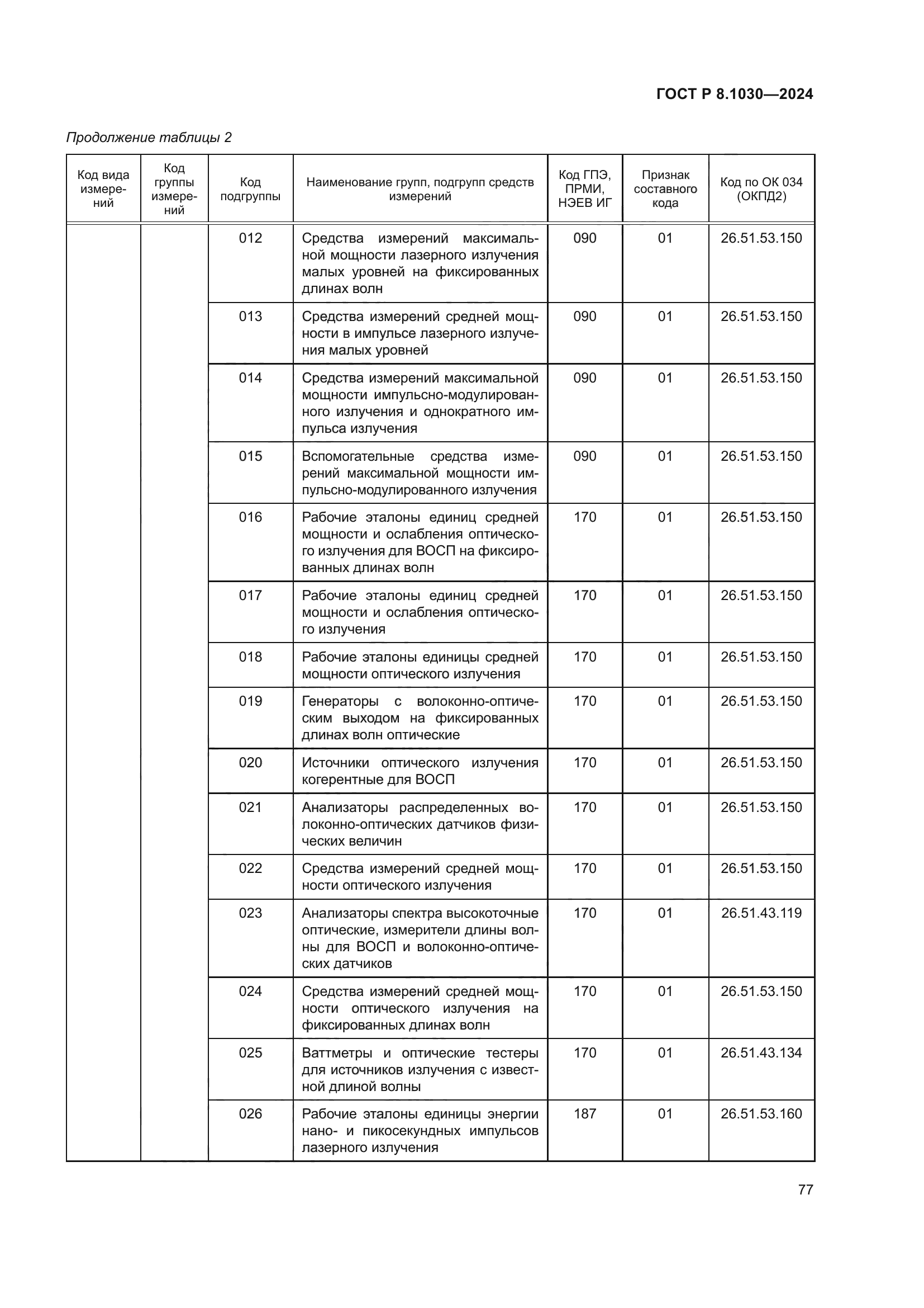 ГОСТ Р 8.1030-2024