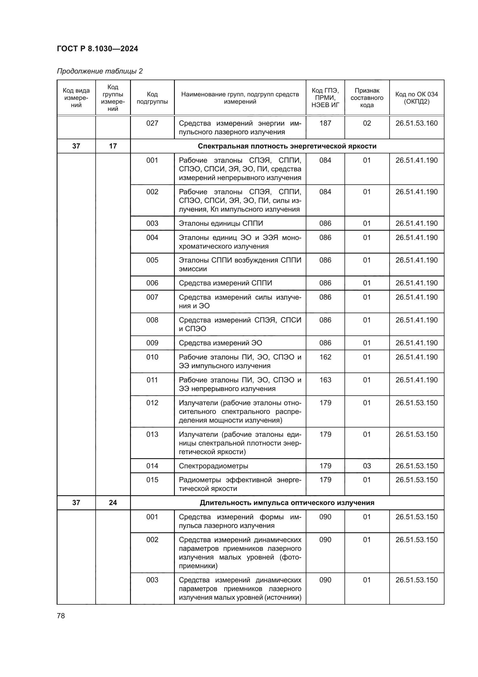 ГОСТ Р 8.1030-2024
