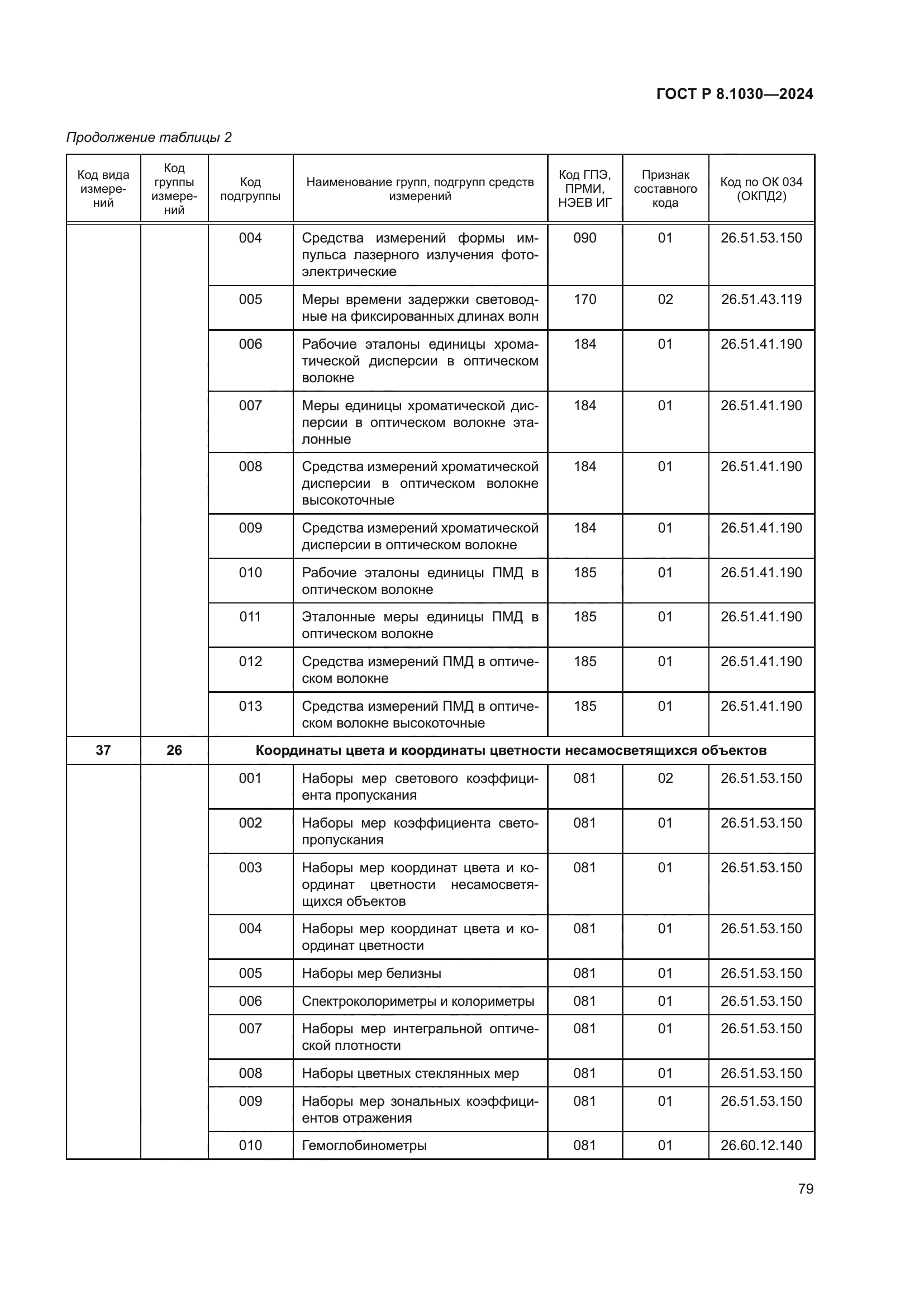 ГОСТ Р 8.1030-2024