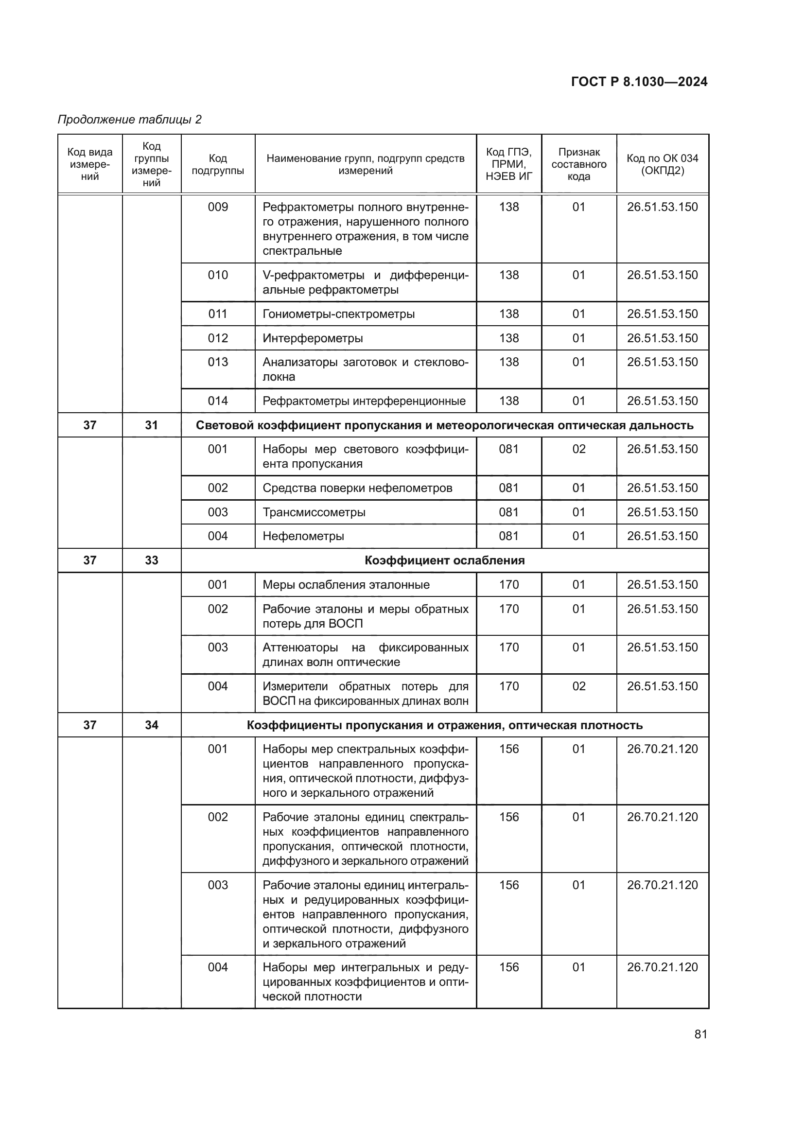 ГОСТ Р 8.1030-2024