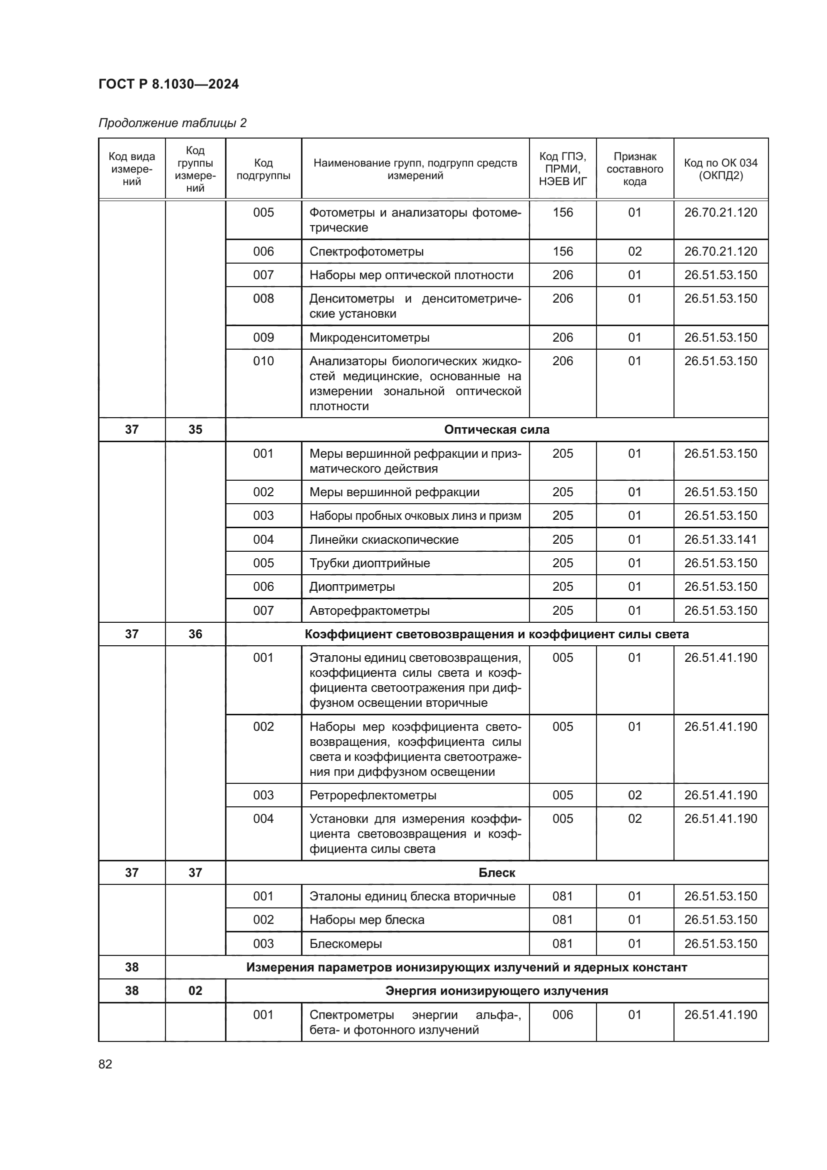 ГОСТ Р 8.1030-2024