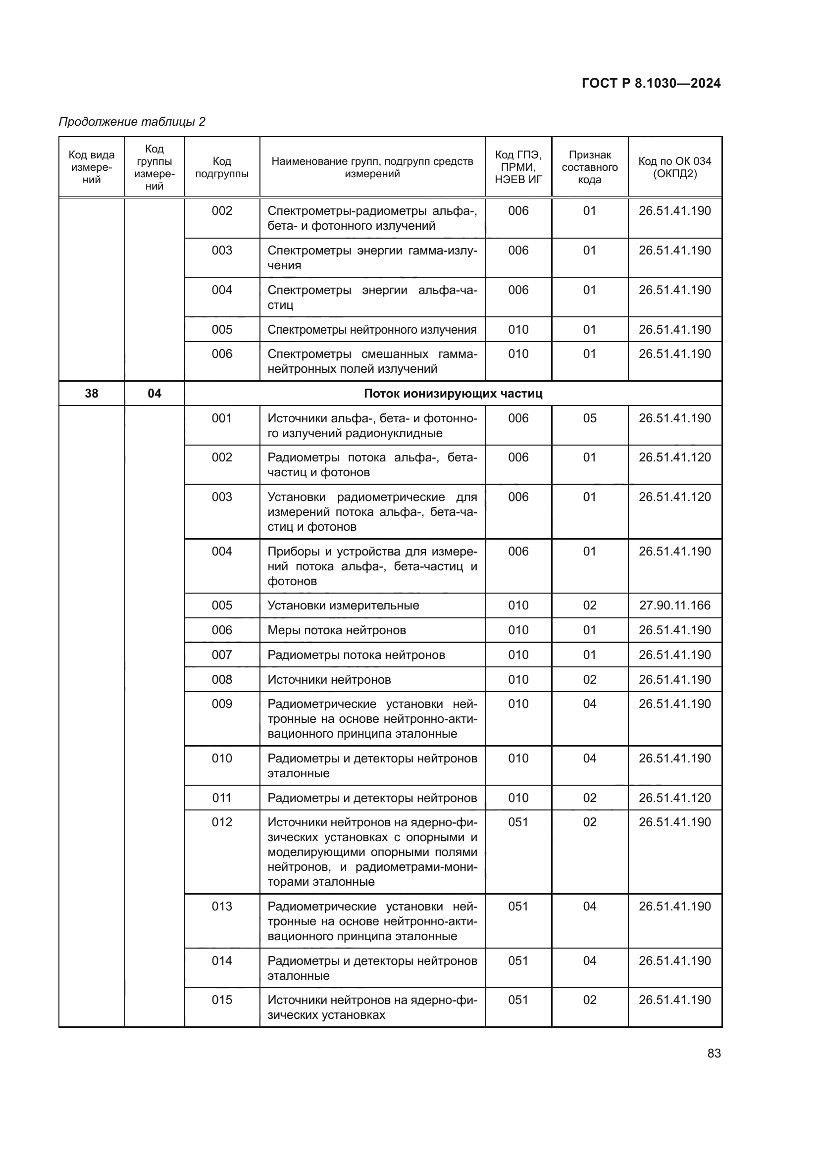 ГОСТ Р 8.1030-2024