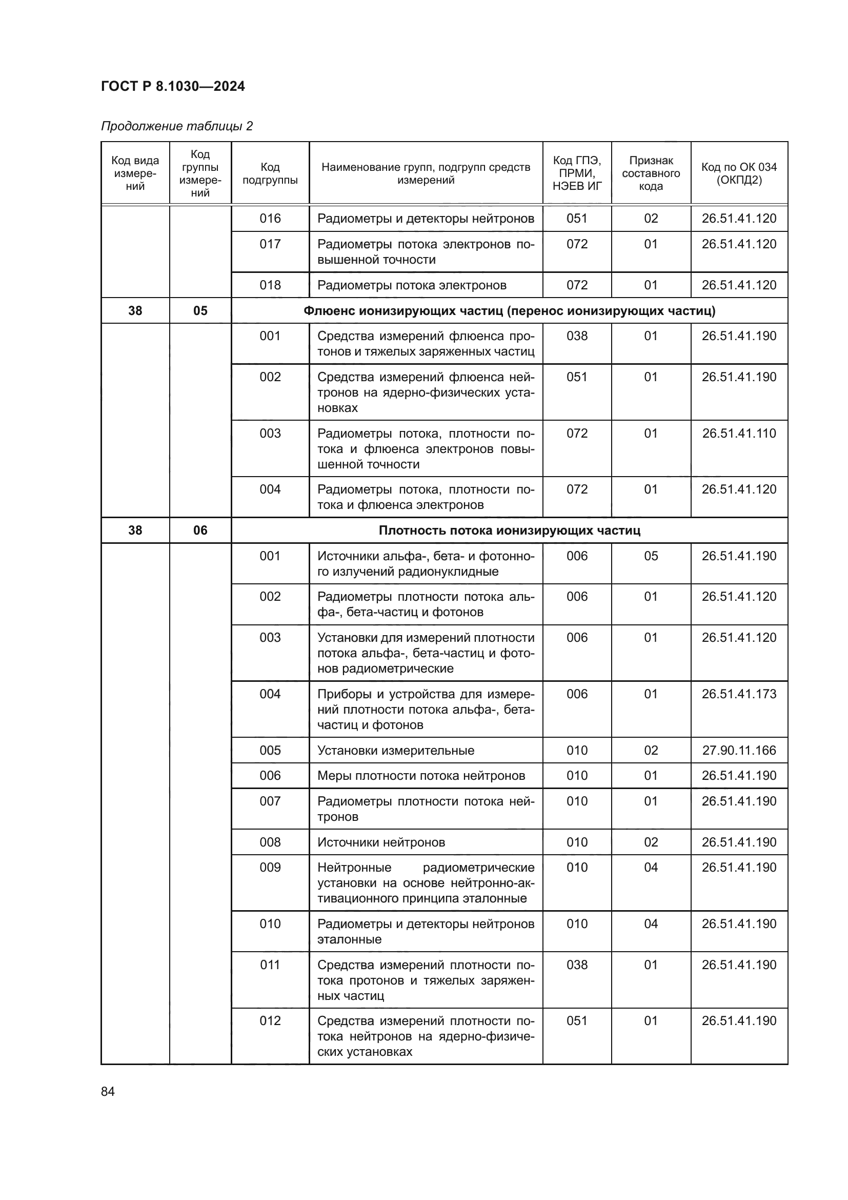ГОСТ Р 8.1030-2024