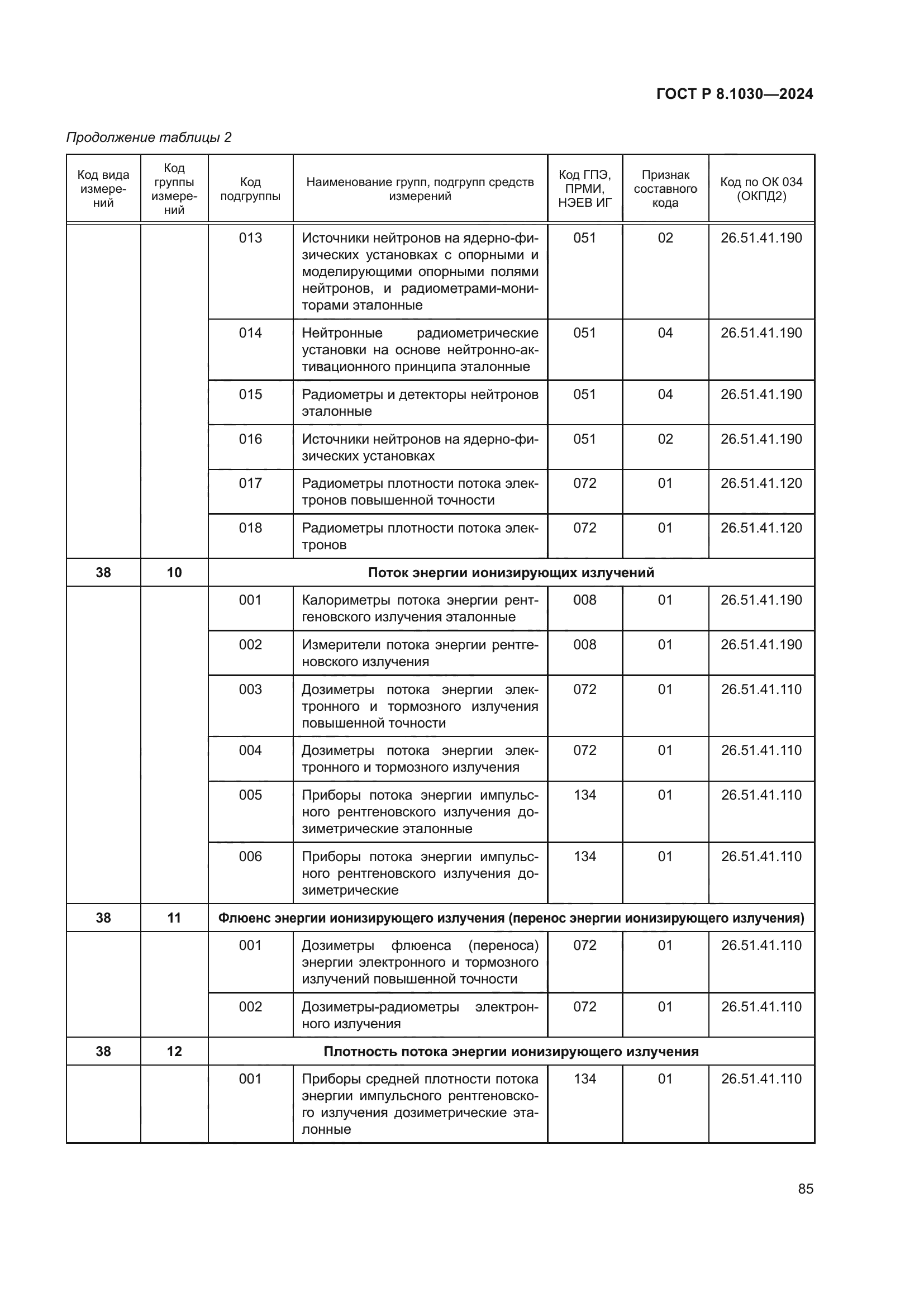 ГОСТ Р 8.1030-2024