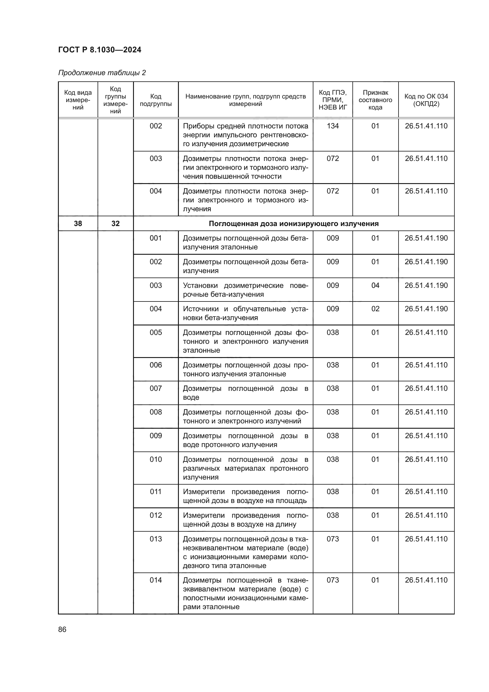 ГОСТ Р 8.1030-2024