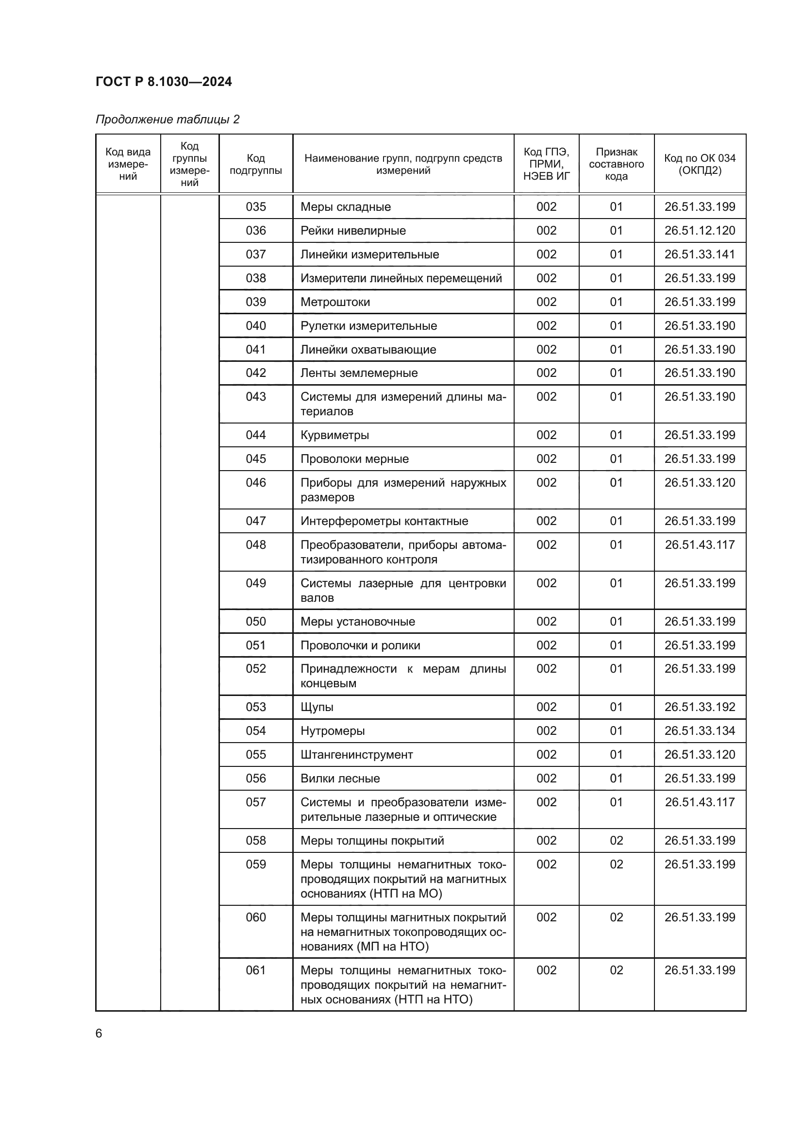 ГОСТ Р 8.1030-2024