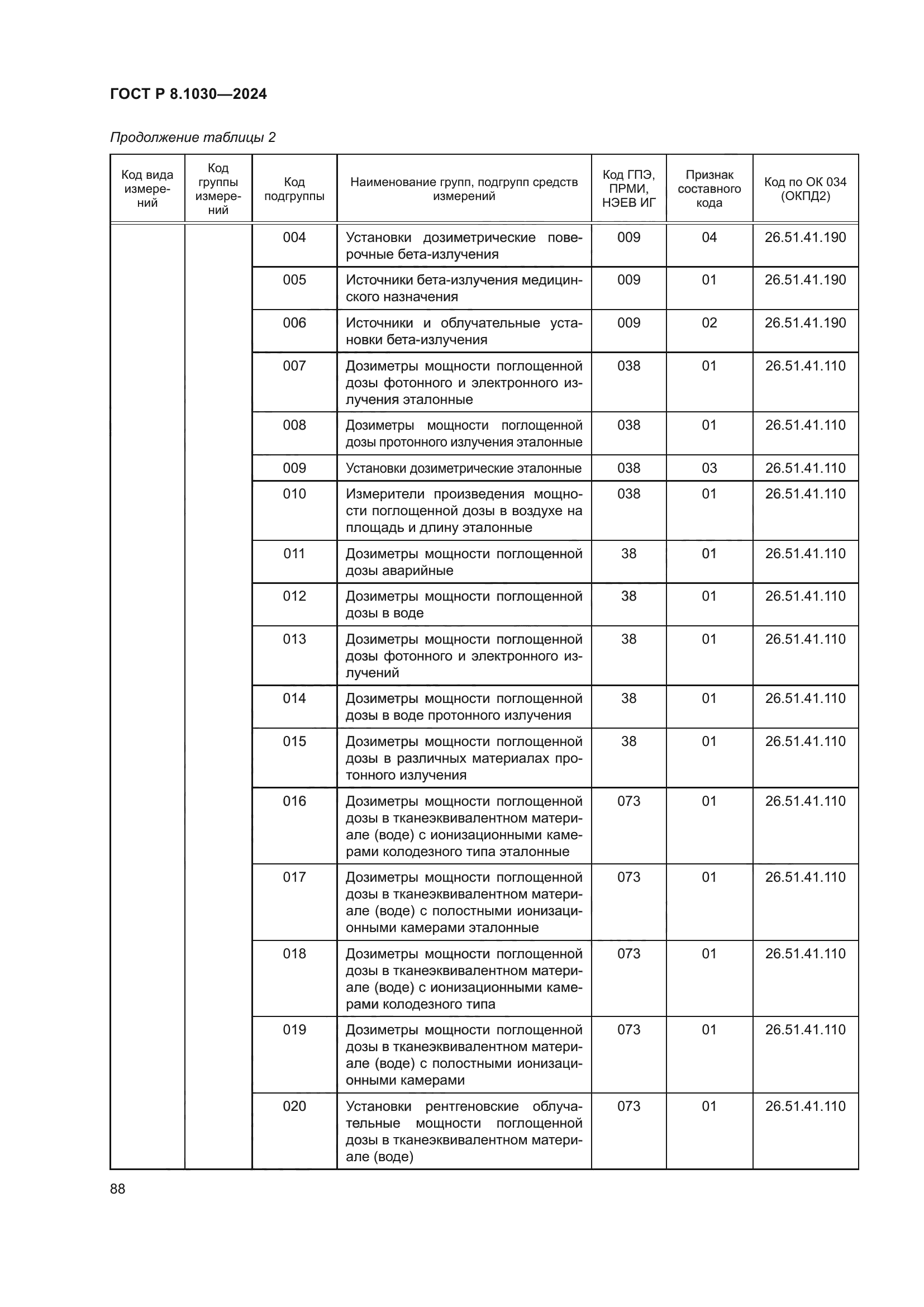 ГОСТ Р 8.1030-2024