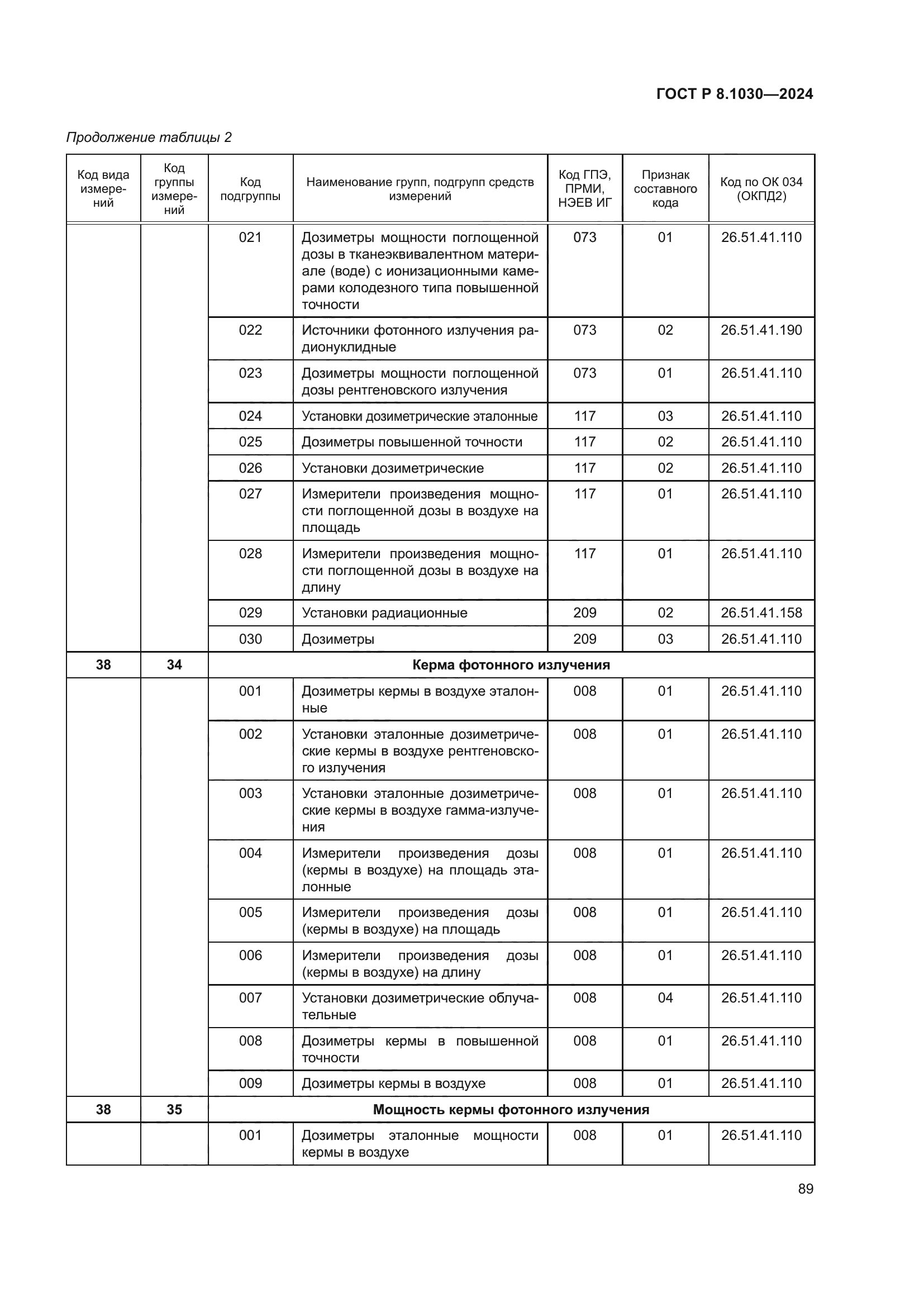 ГОСТ Р 8.1030-2024